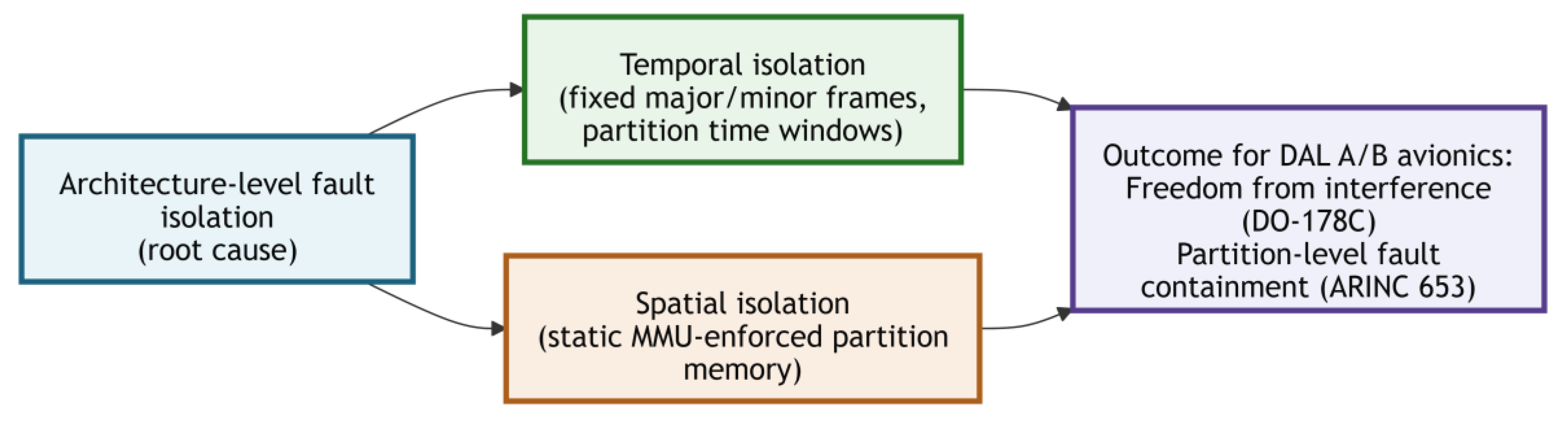 Preprints 207059 g007