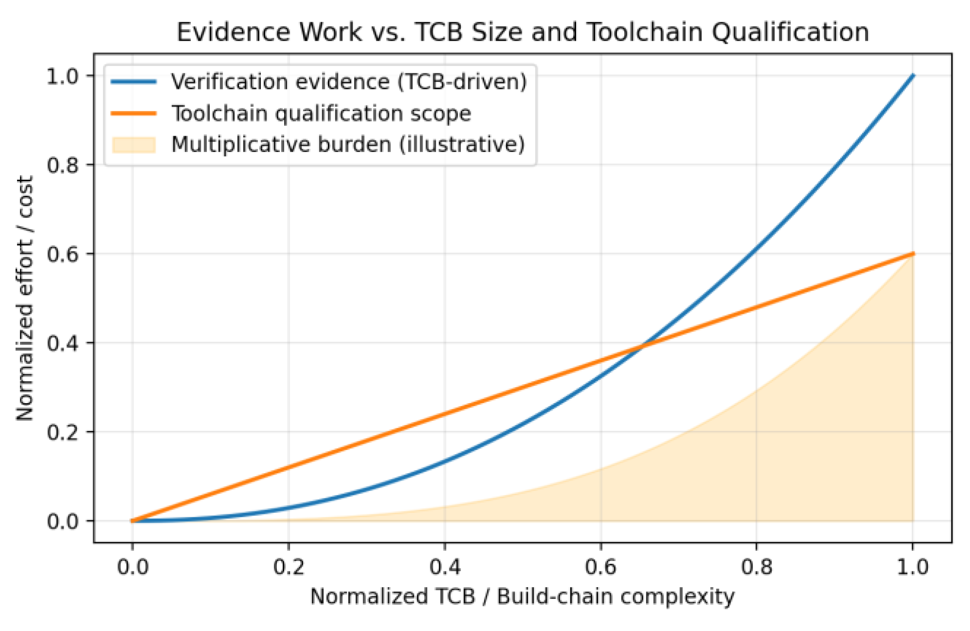 Preprints 207059 g009