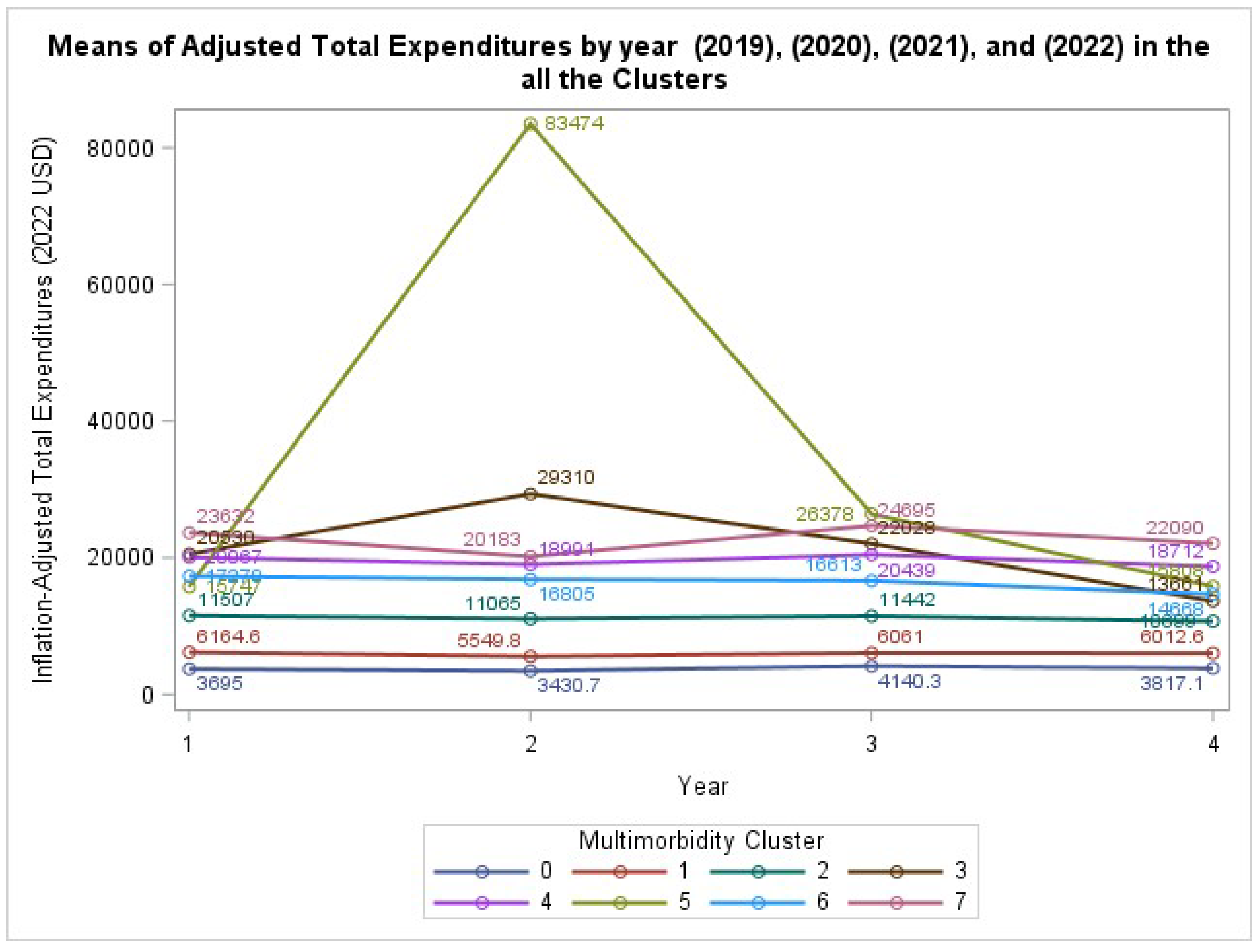 Preprints 182565 g001