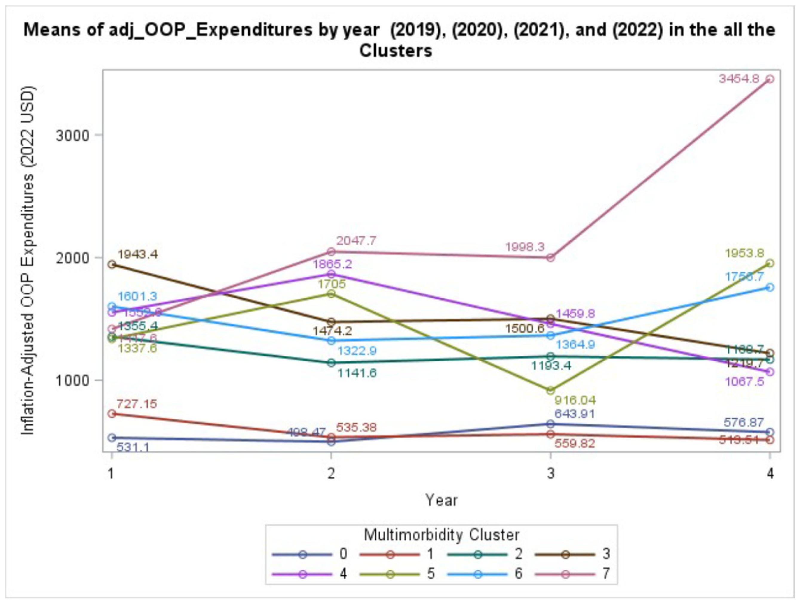 Preprints 182565 g002