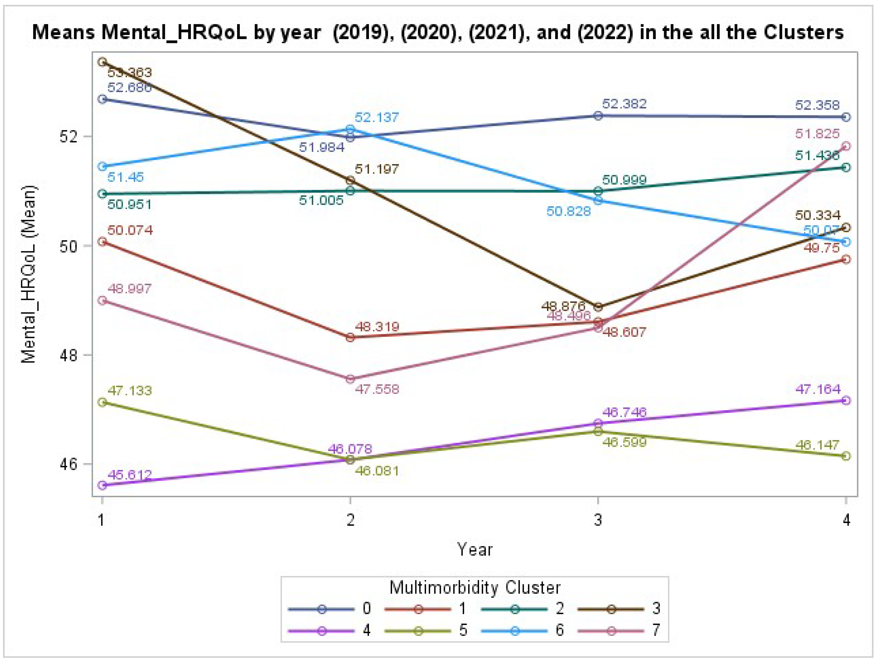 Preprints 182565 g003