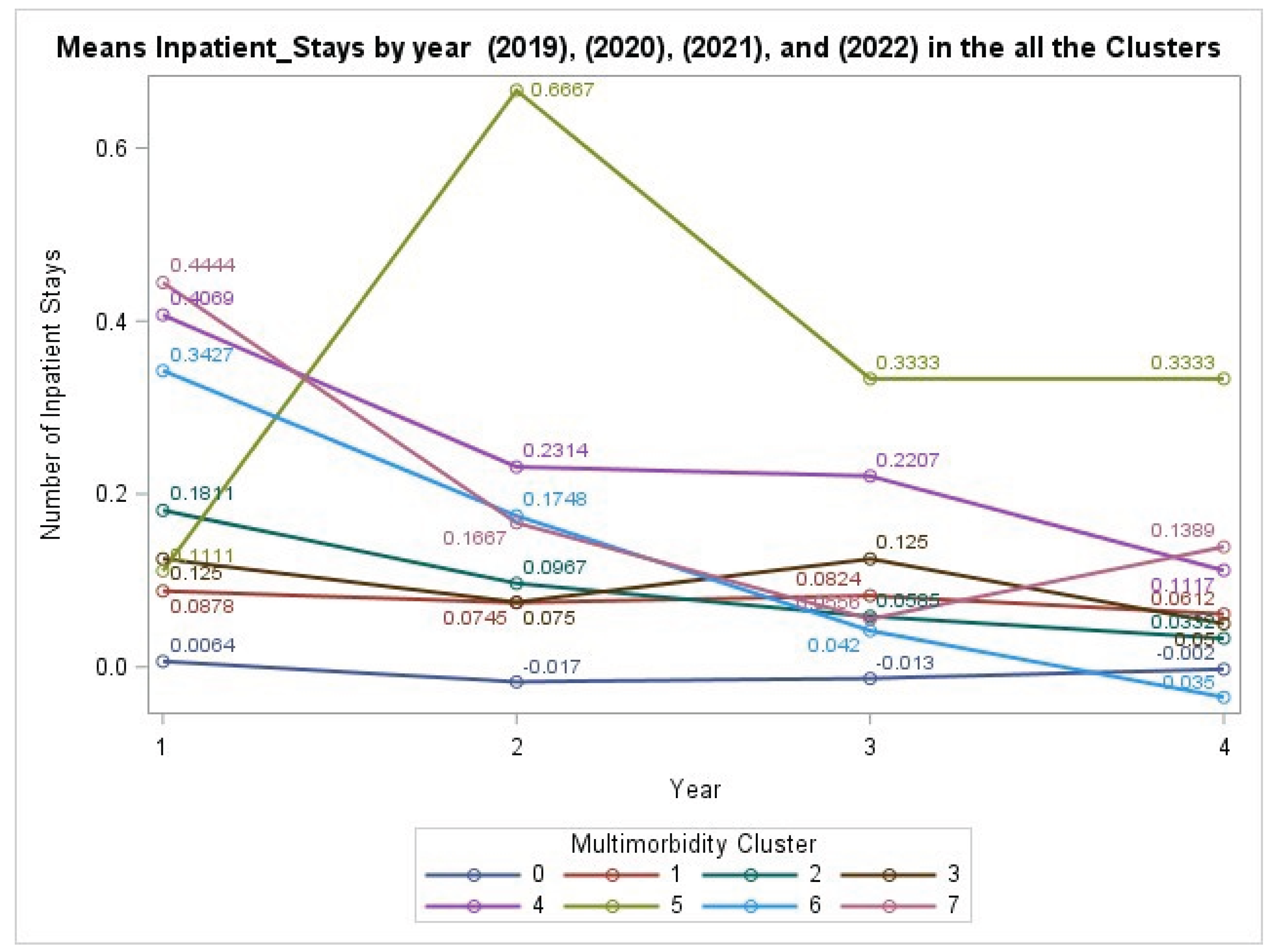Preprints 182565 g004