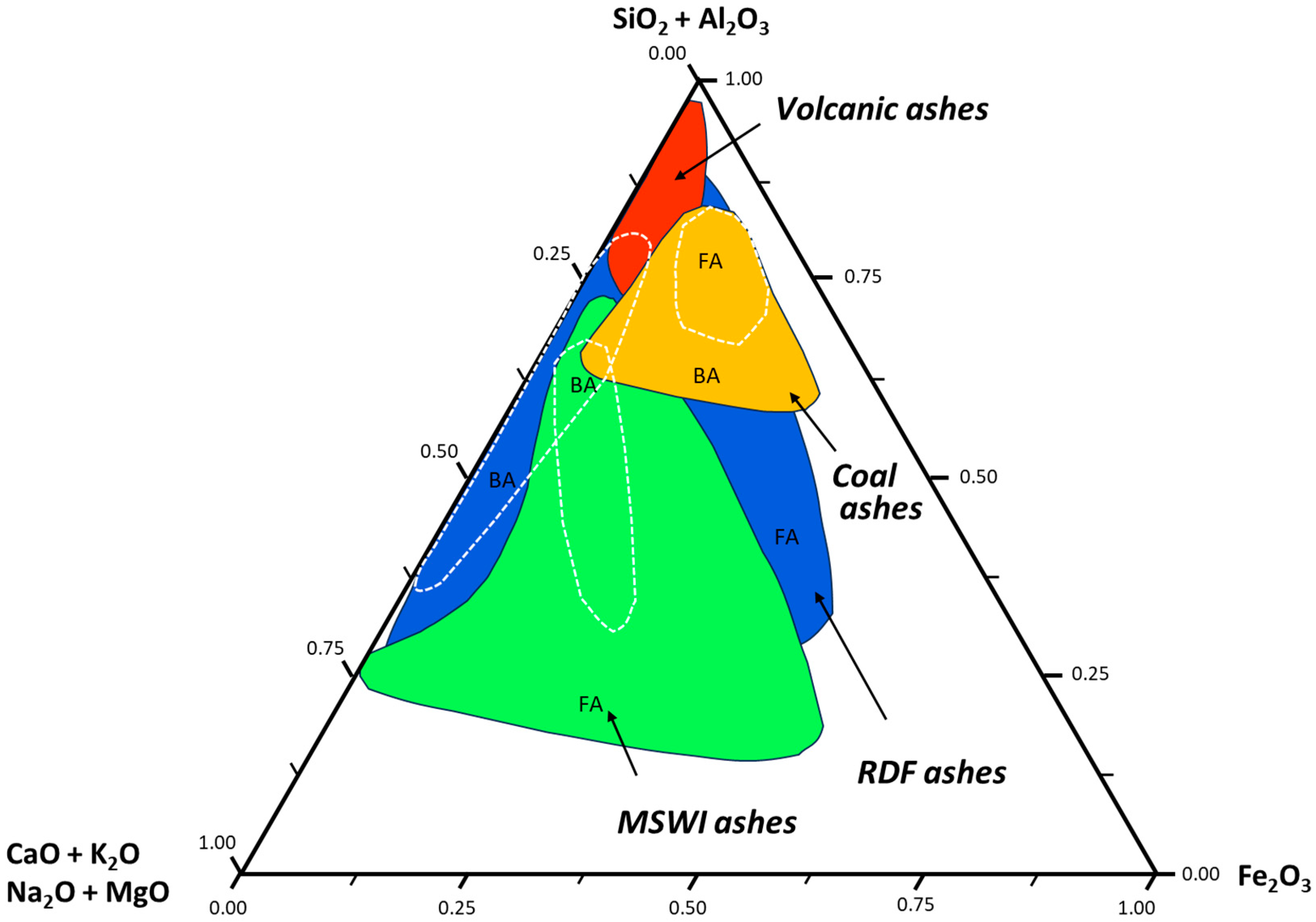 Preprints 84380 g002