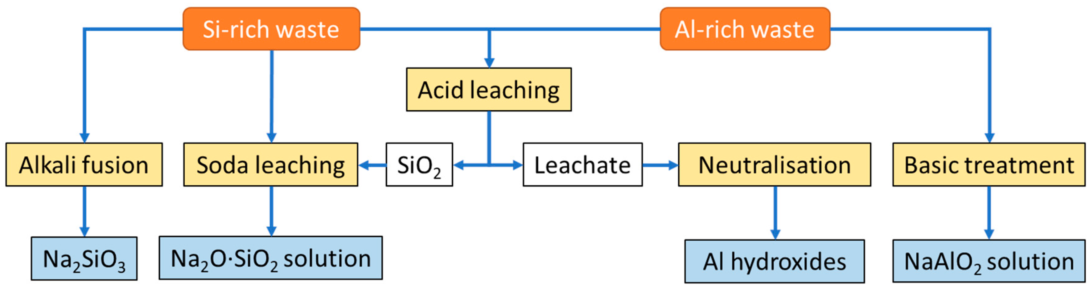 Preprints 84380 g003