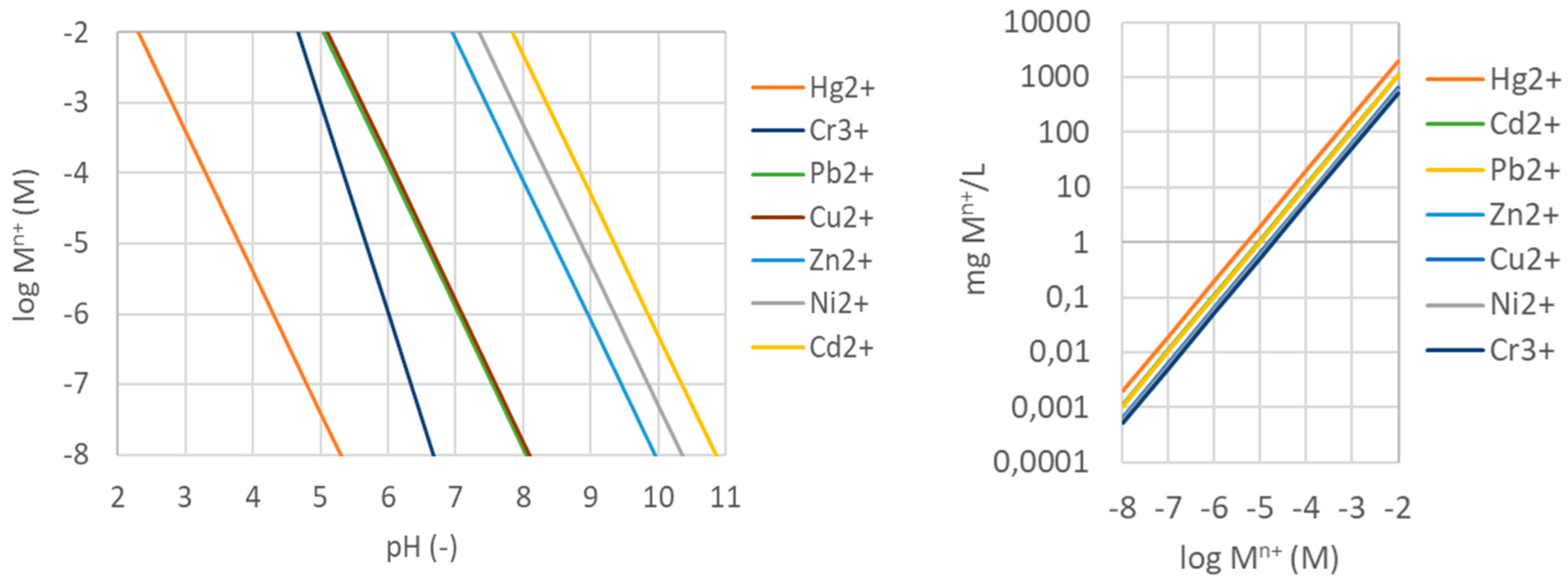Preprints 84380 g004