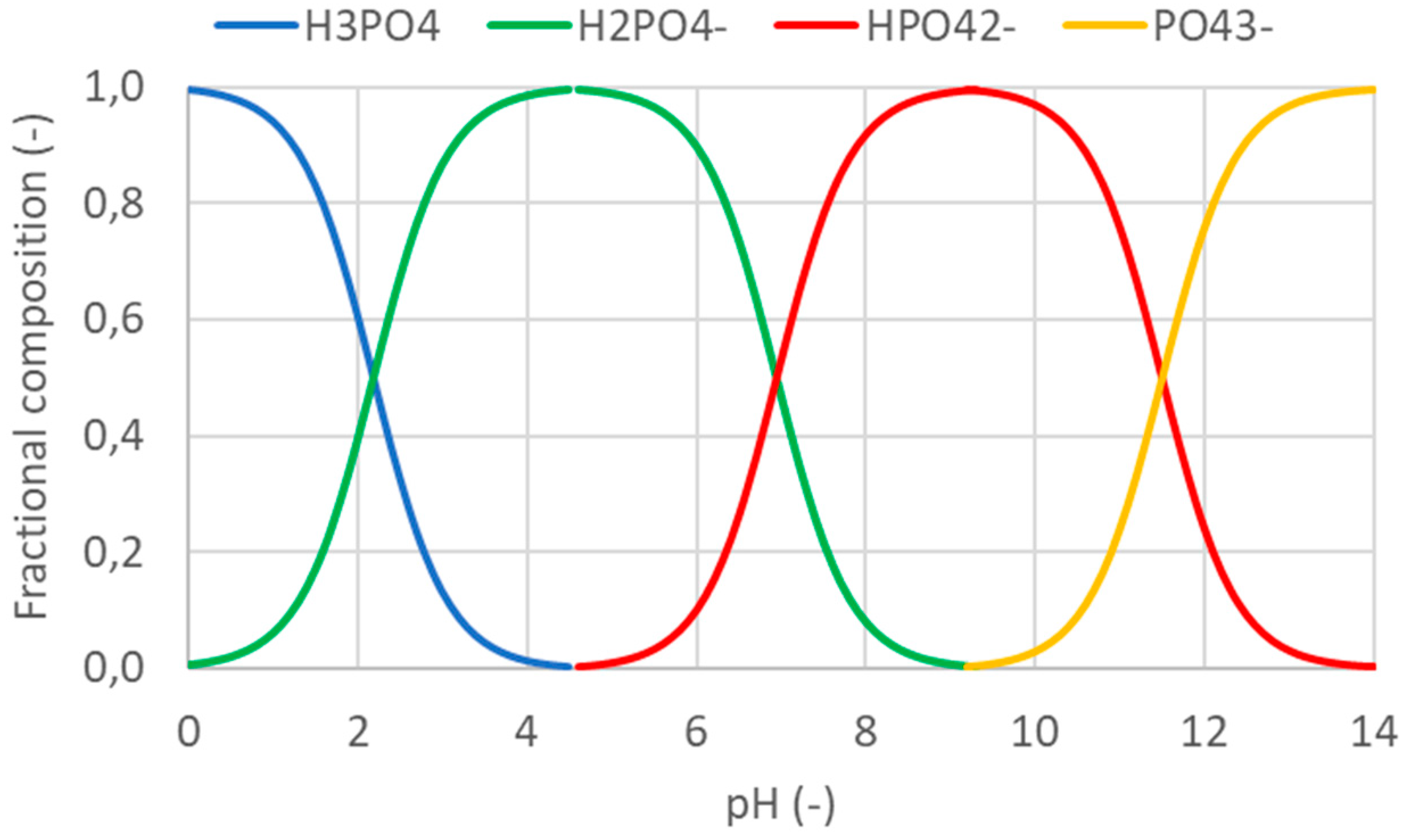 Preprints 84380 g005