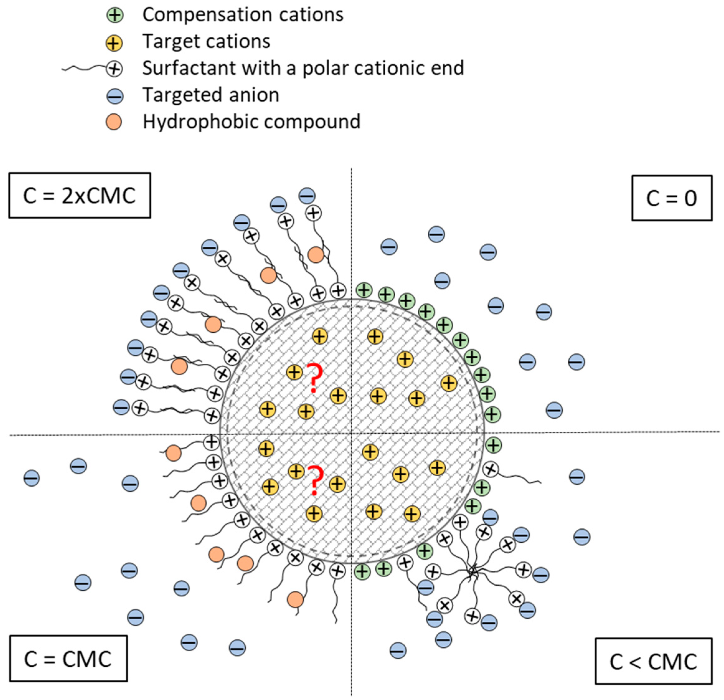 Preprints 84380 g006