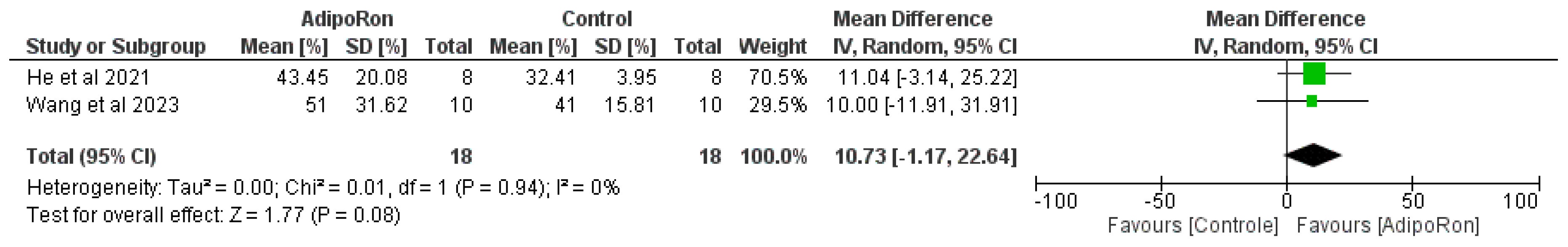 Preprints 144478 g003