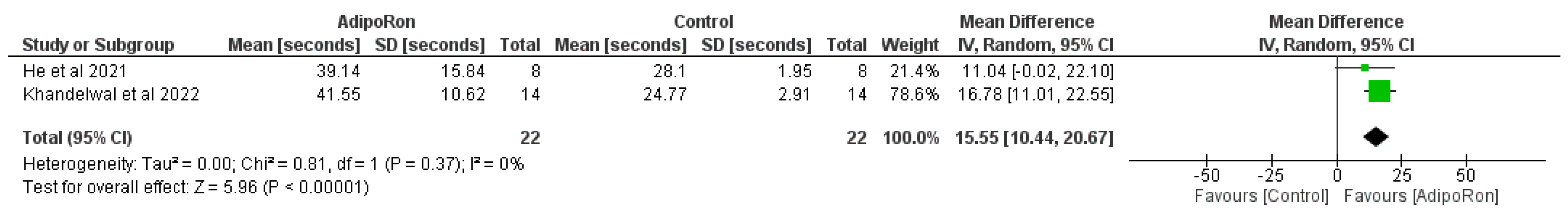 Preprints 144478 g004
