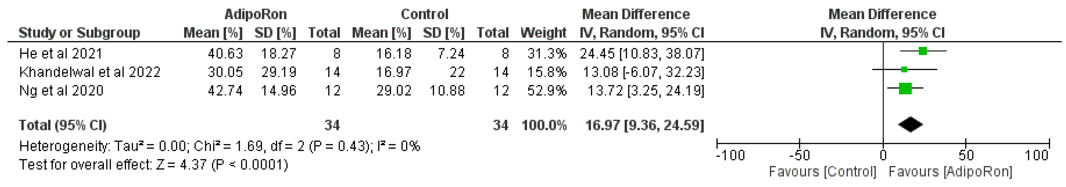Preprints 144478 g005