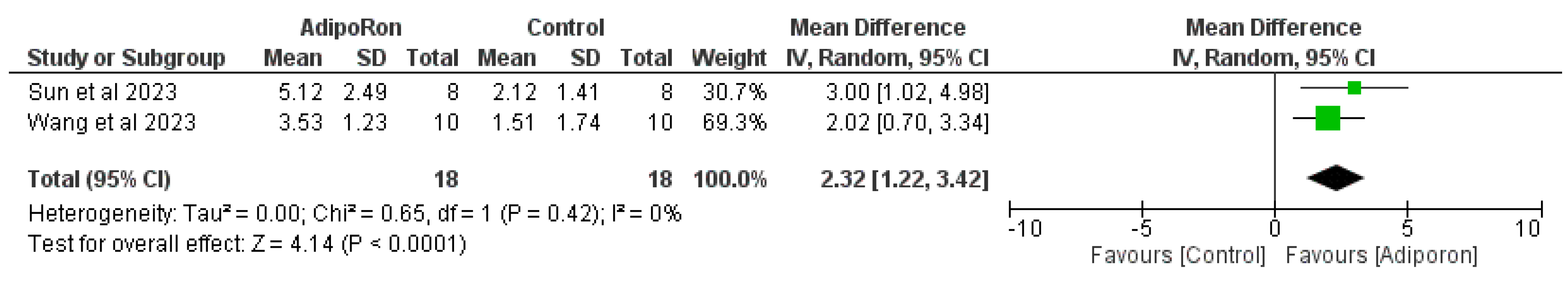 Preprints 144478 g009