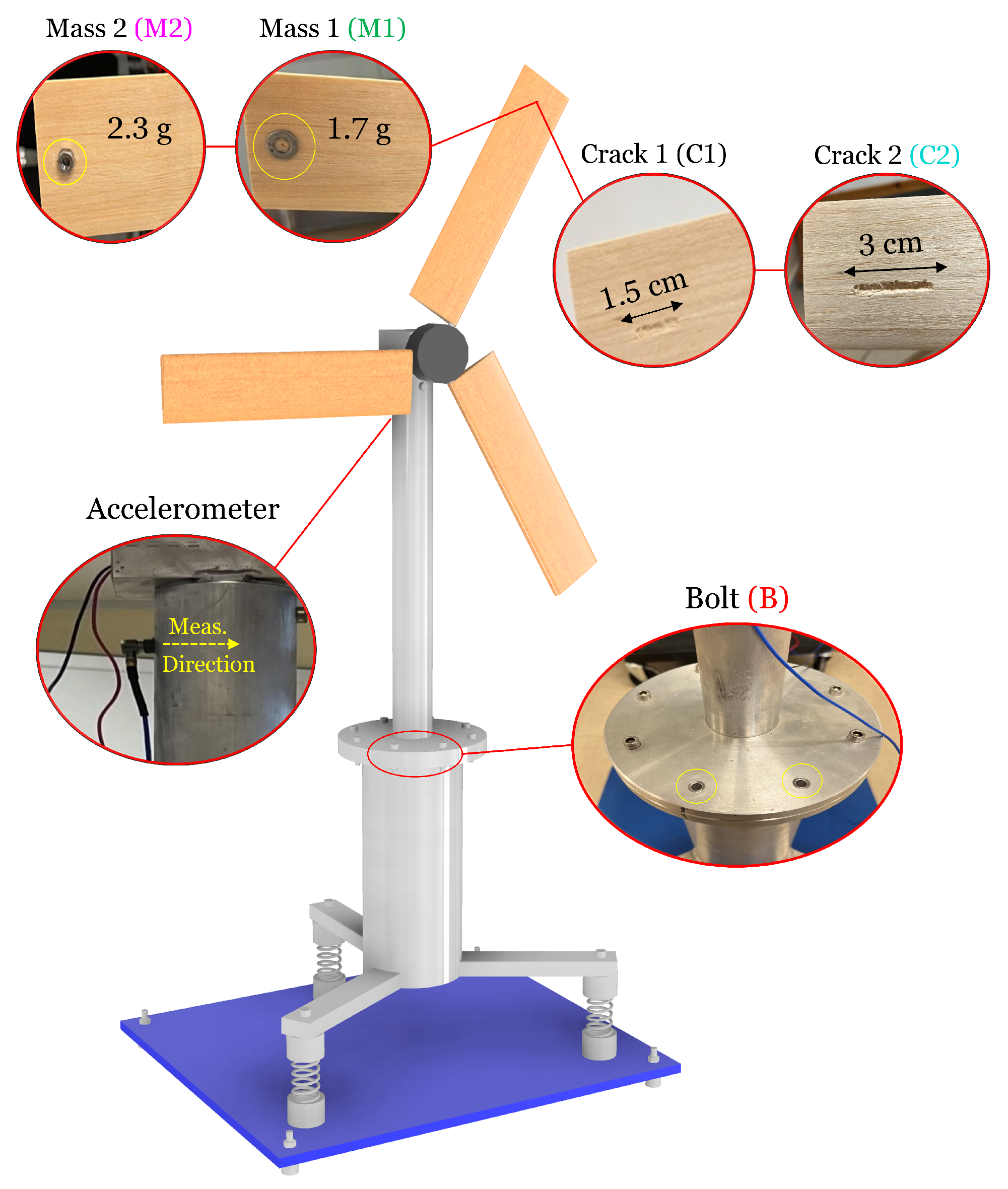 Preprints 144141 g002