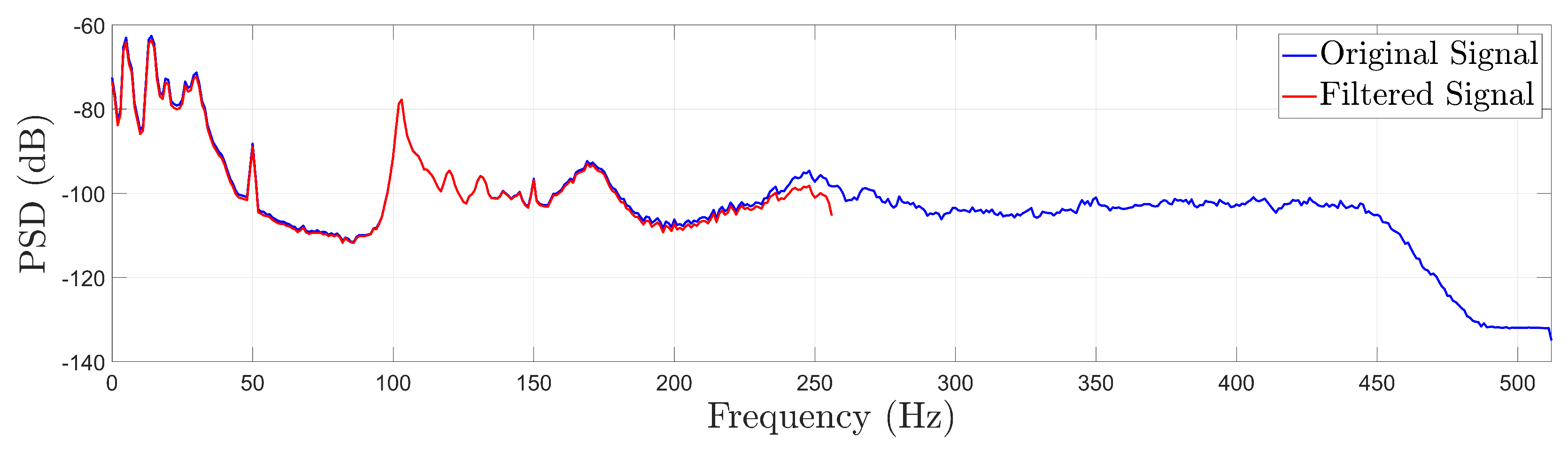Preprints 144141 g003