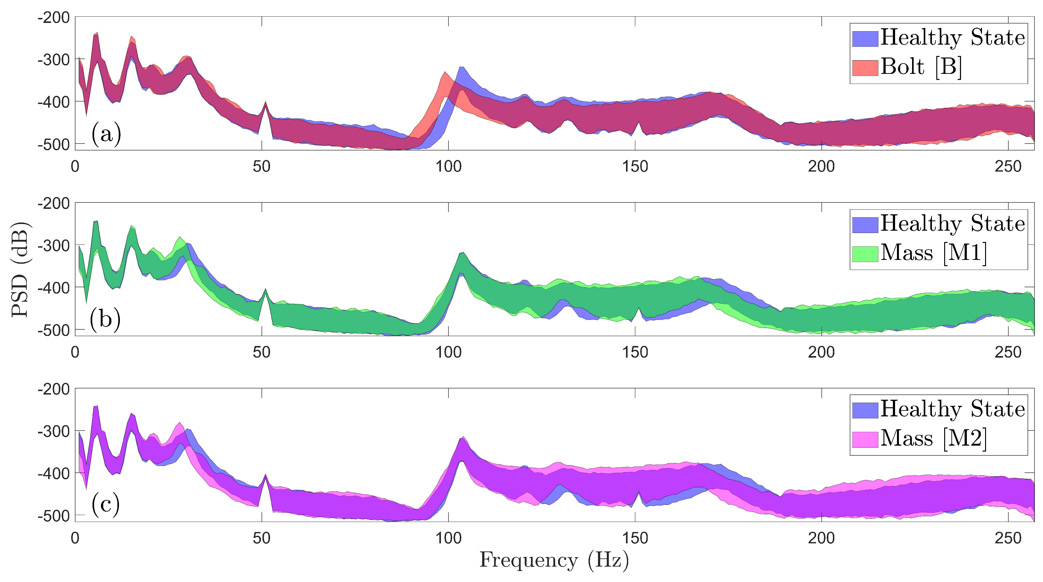 Preprints 144141 g004