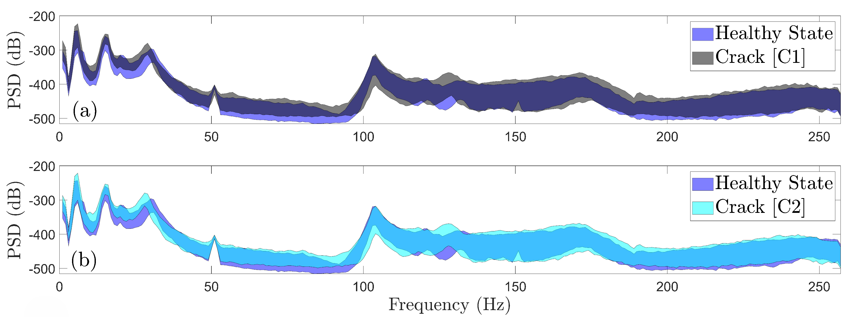 Preprints 144141 g005