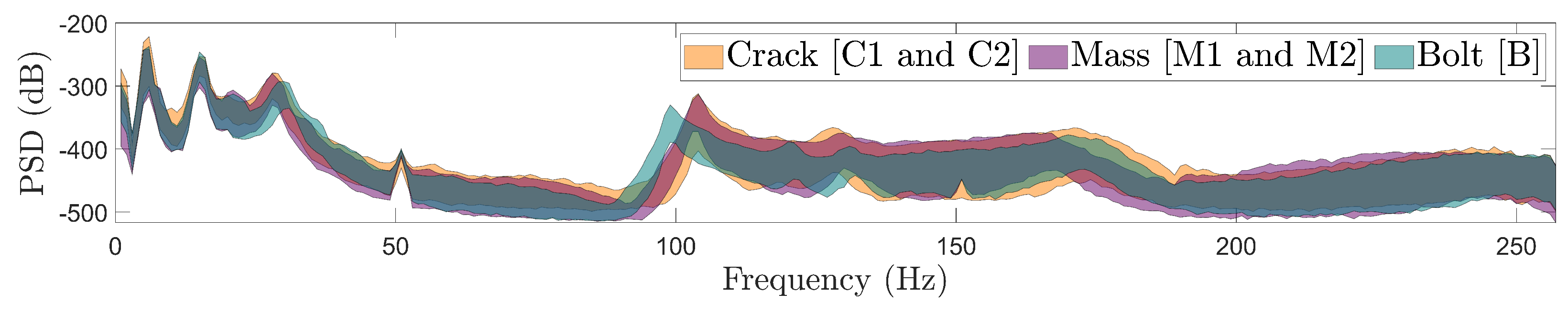Preprints 144141 g006