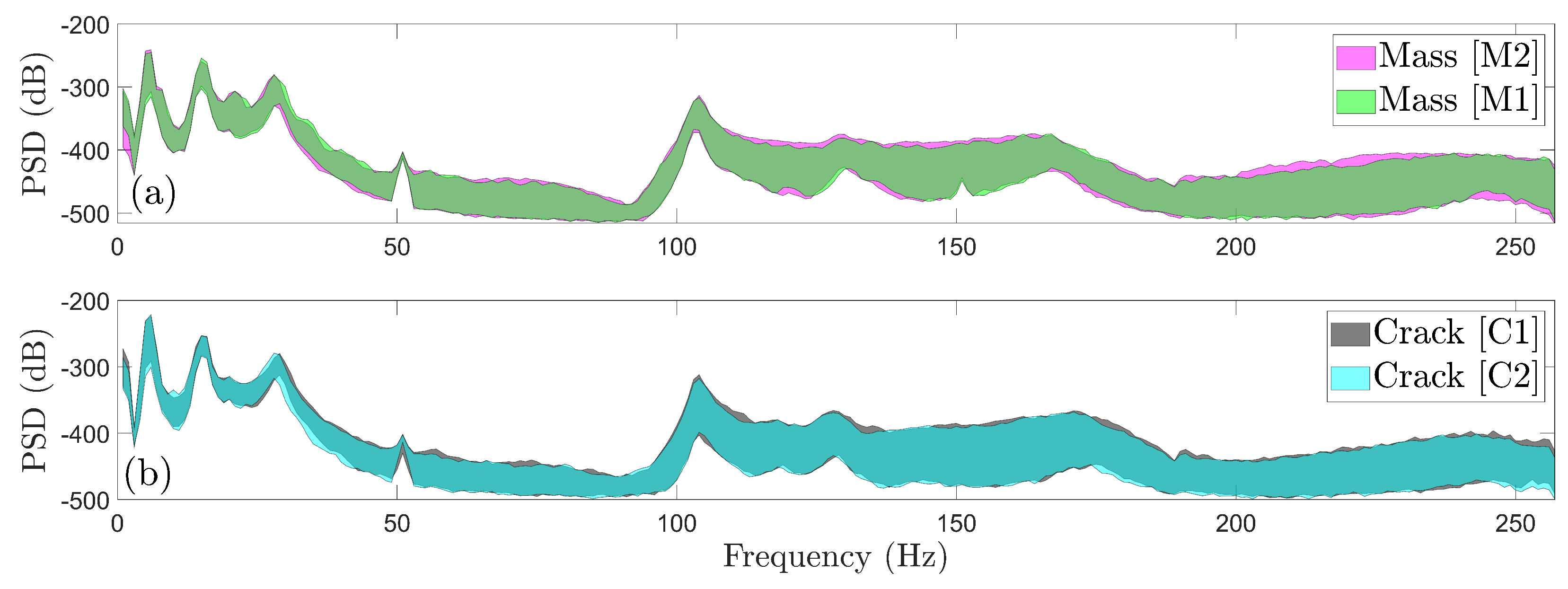 Preprints 144141 g007