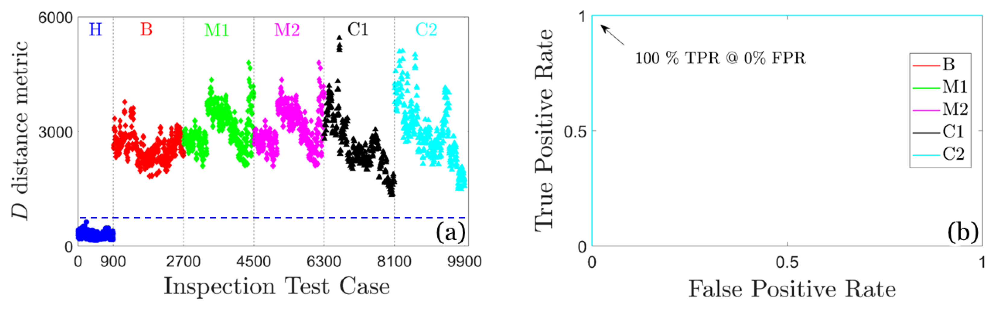 Preprints 144141 g008