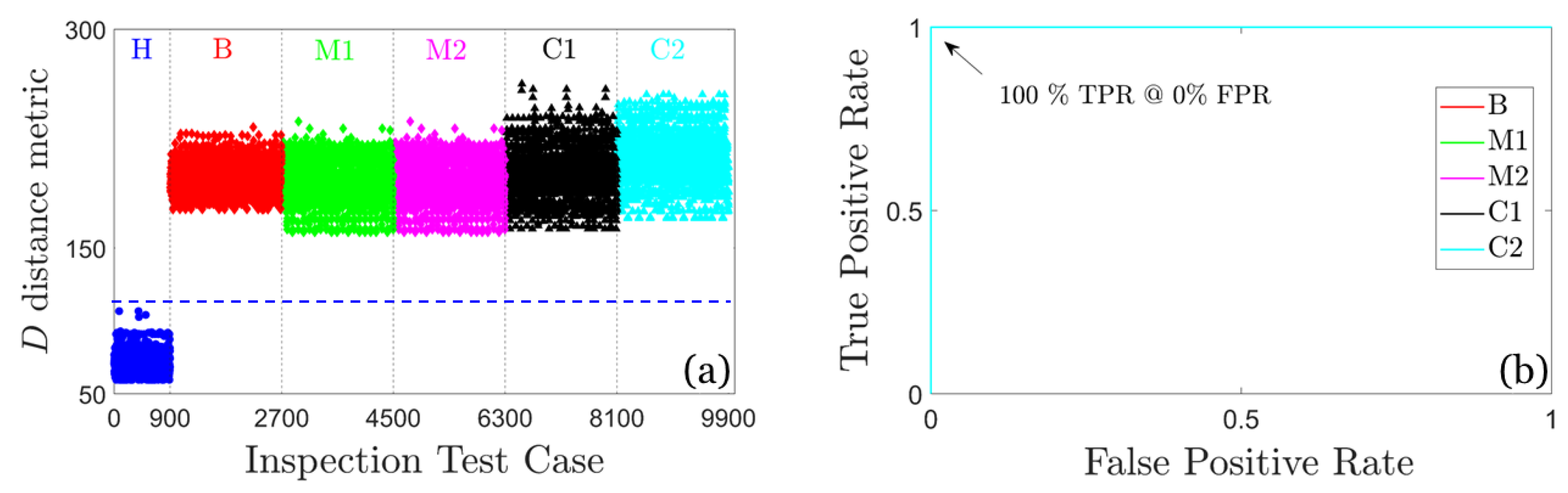 Preprints 144141 g009