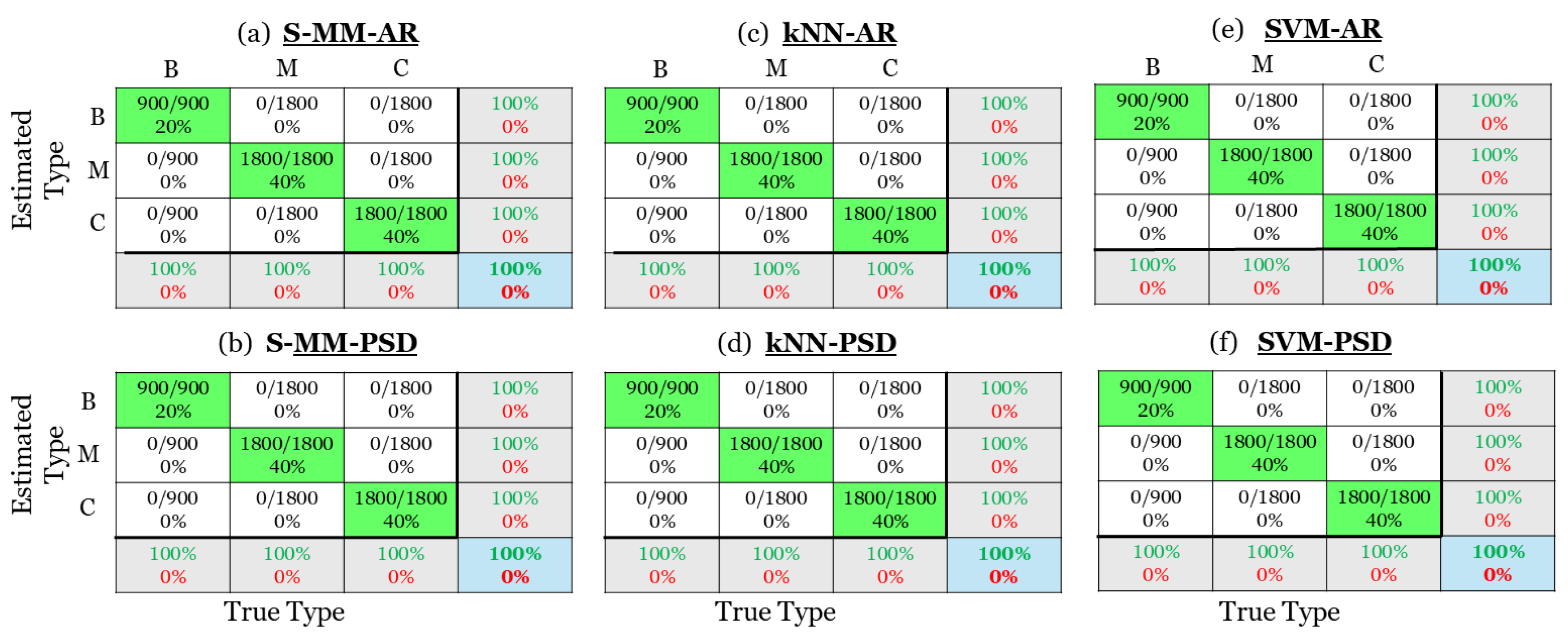 Preprints 144141 g010