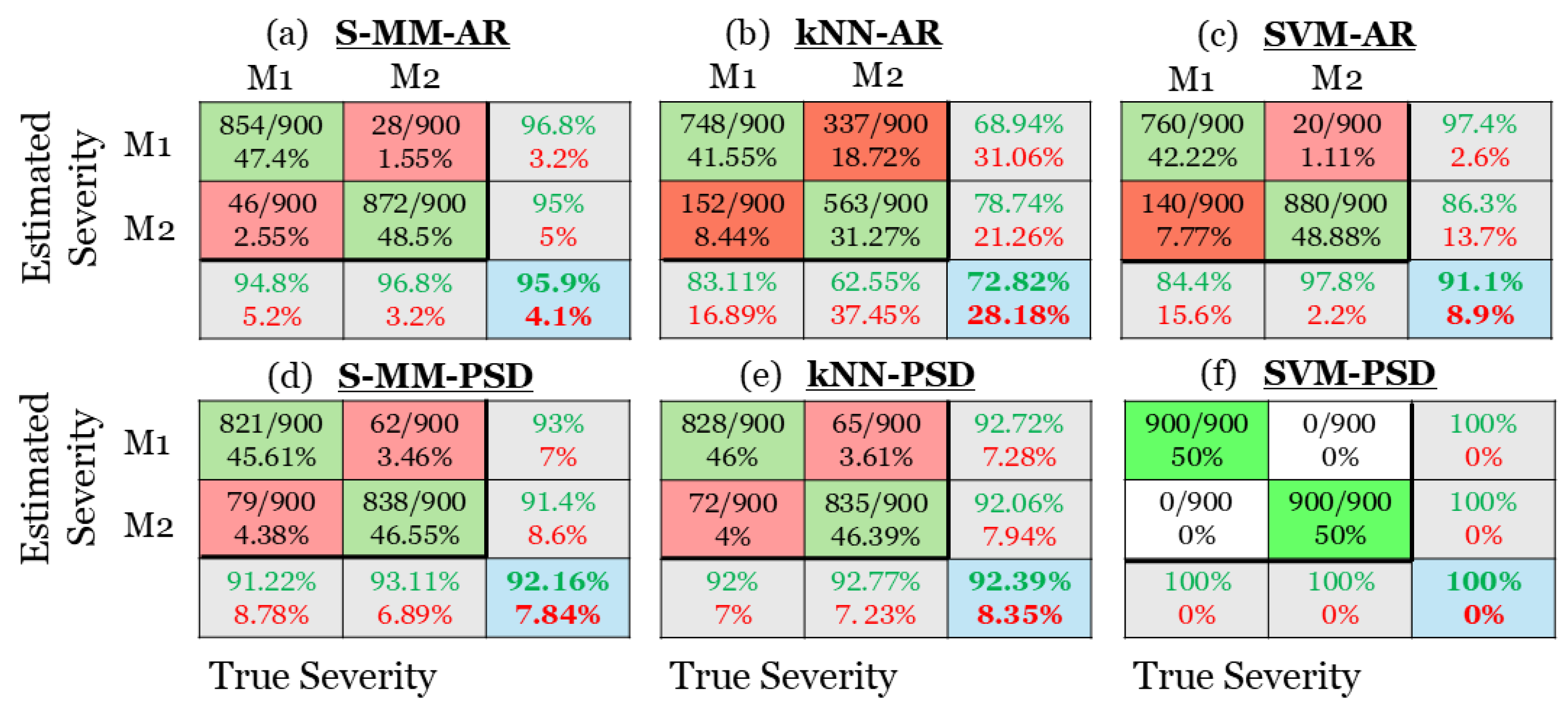 Preprints 144141 g011