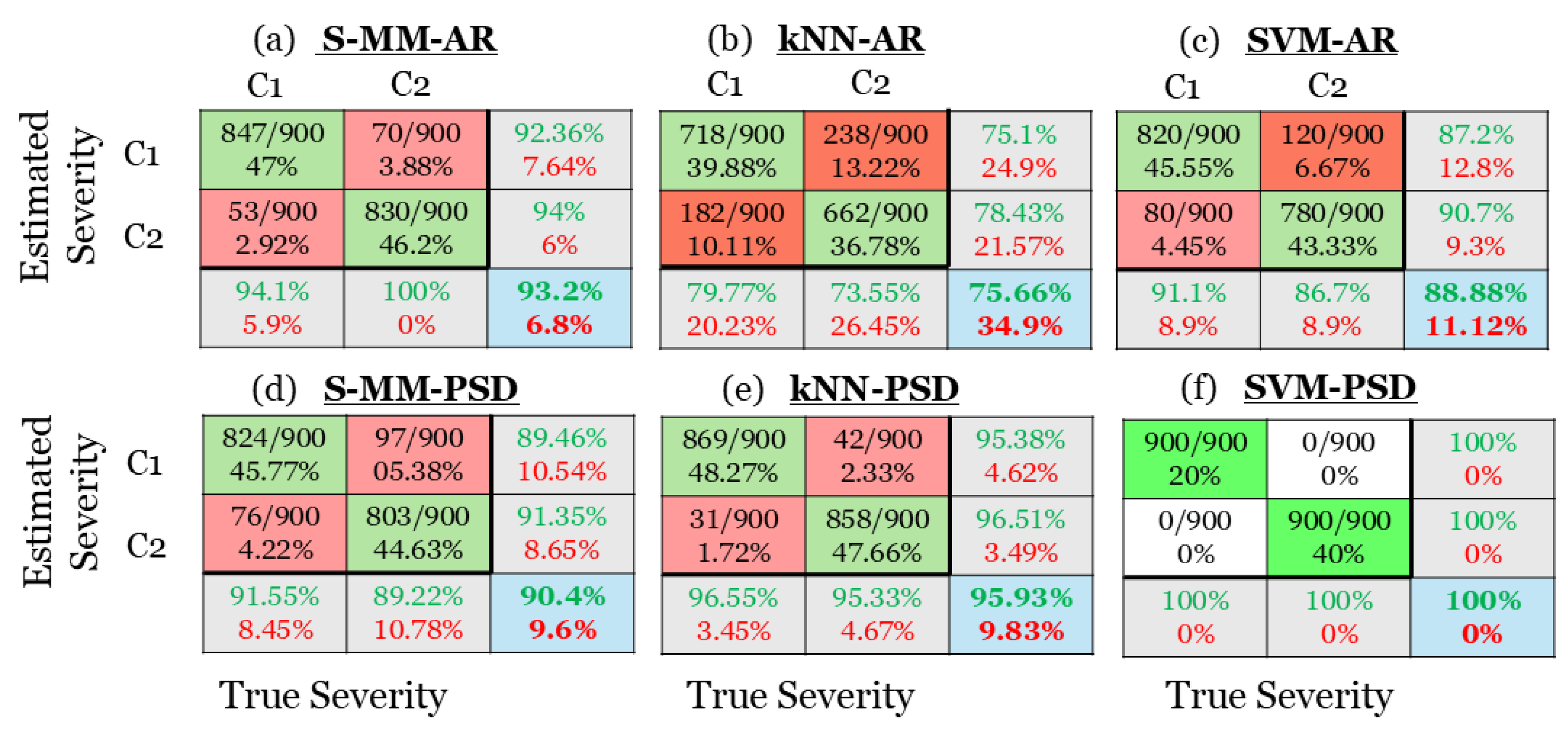 Preprints 144141 g012
