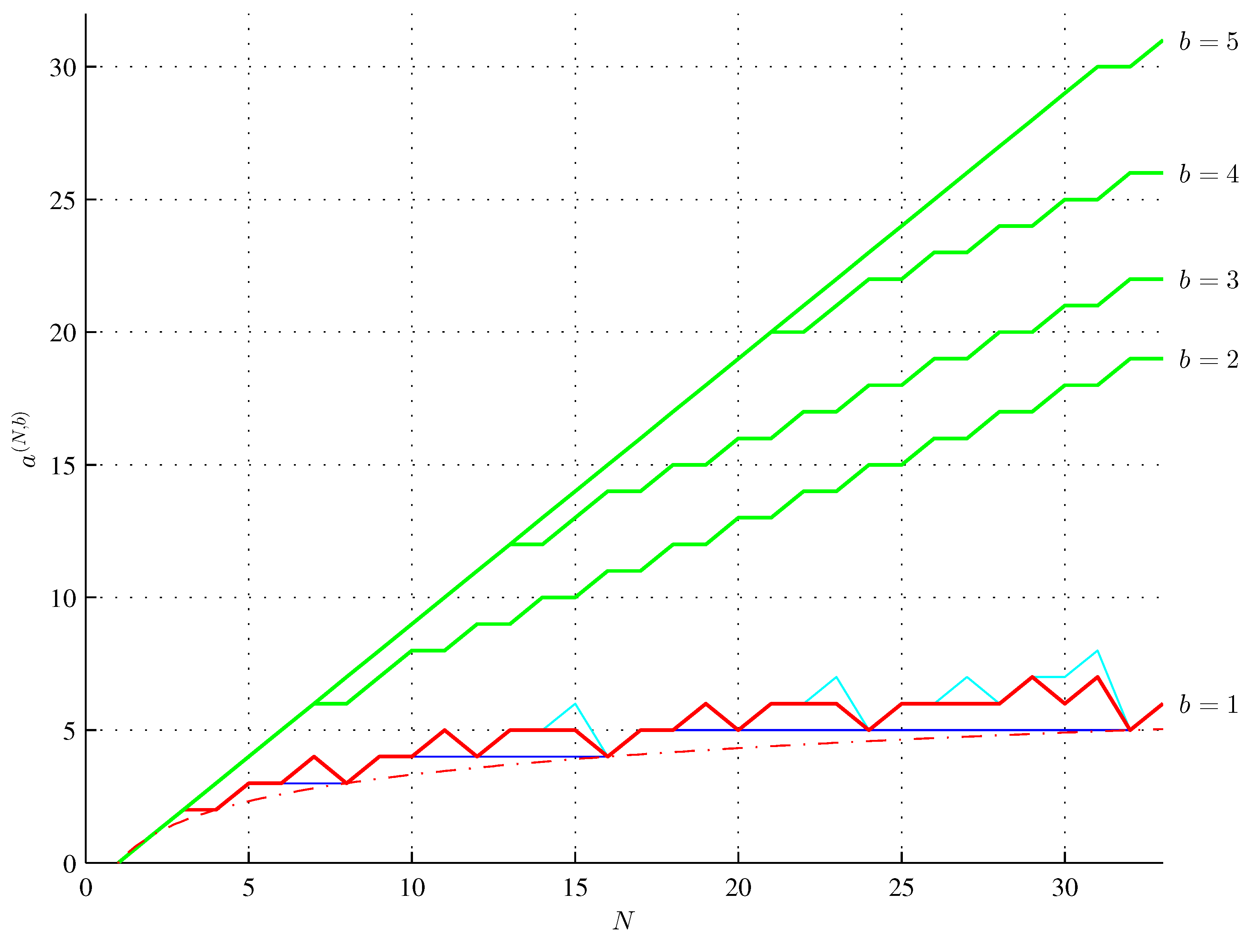 Preprints 140475 g001