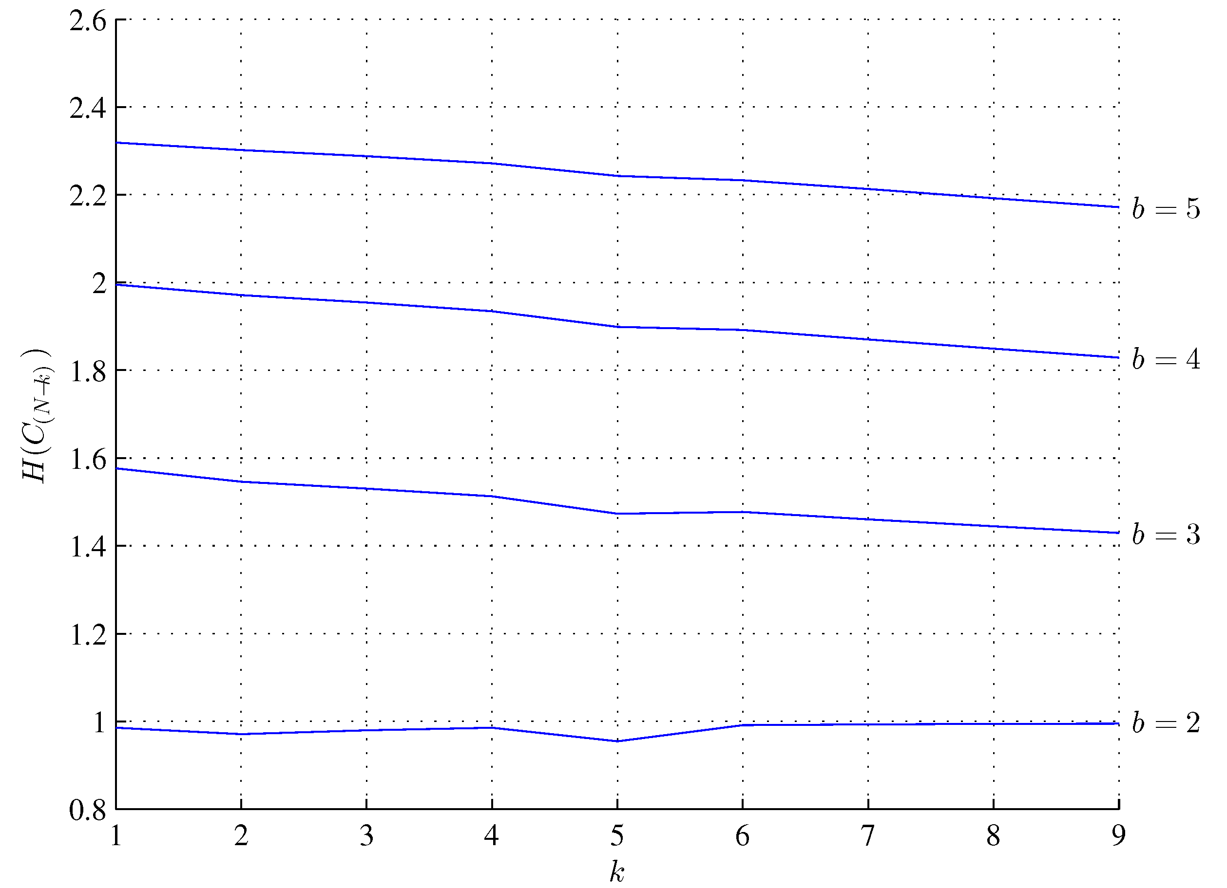 Preprints 140475 g003