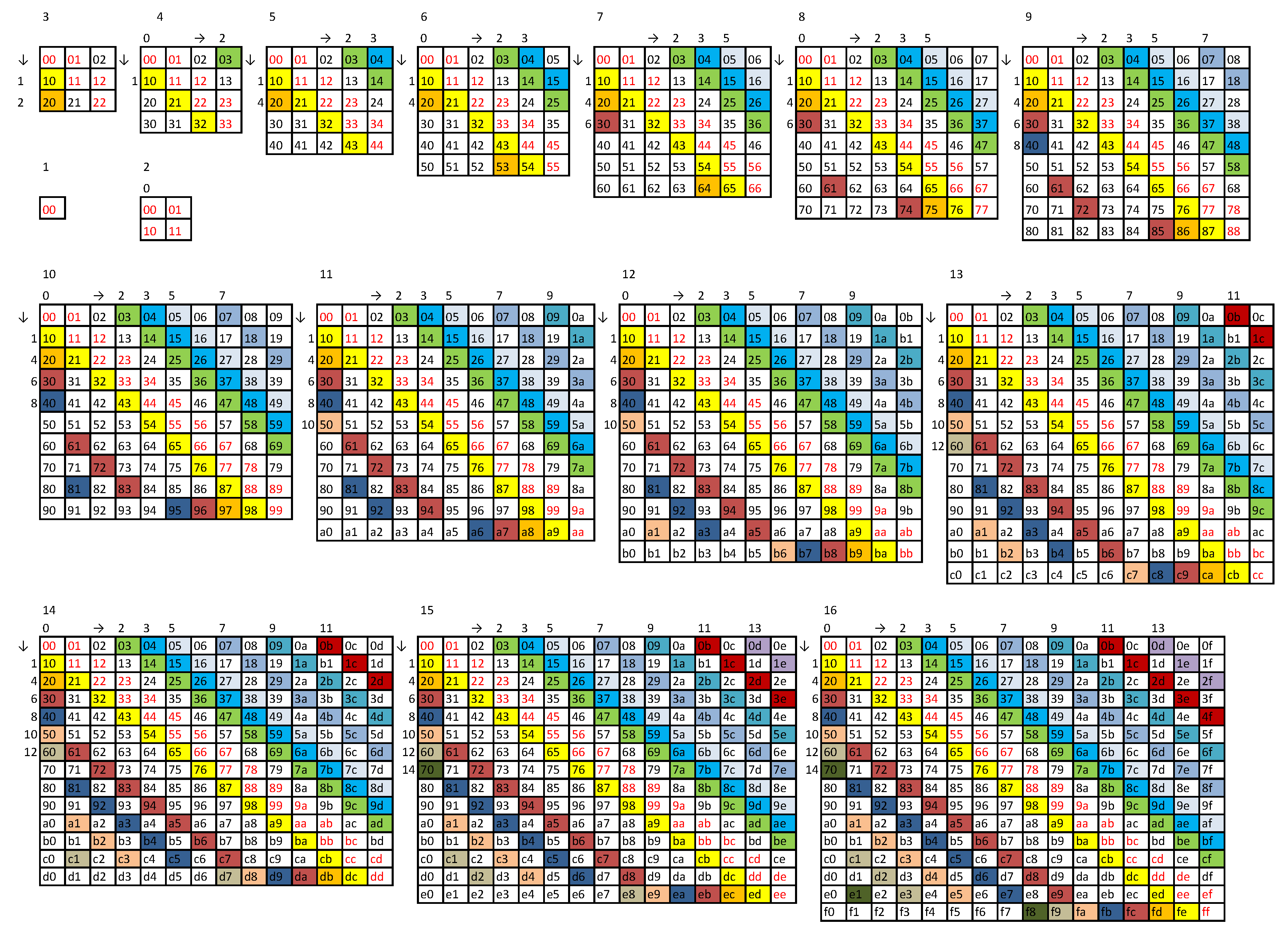 Preprints 140475 g0a1