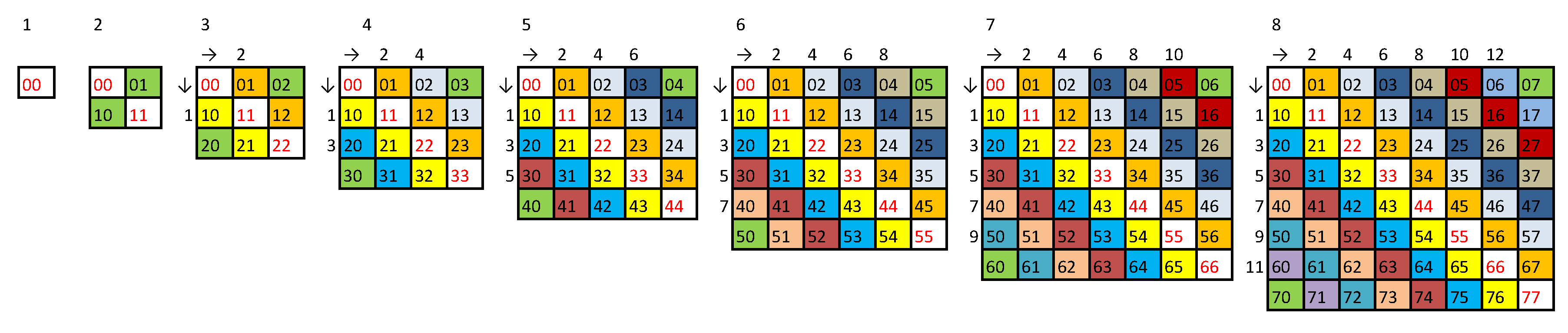 Preprints 140475 g0a3