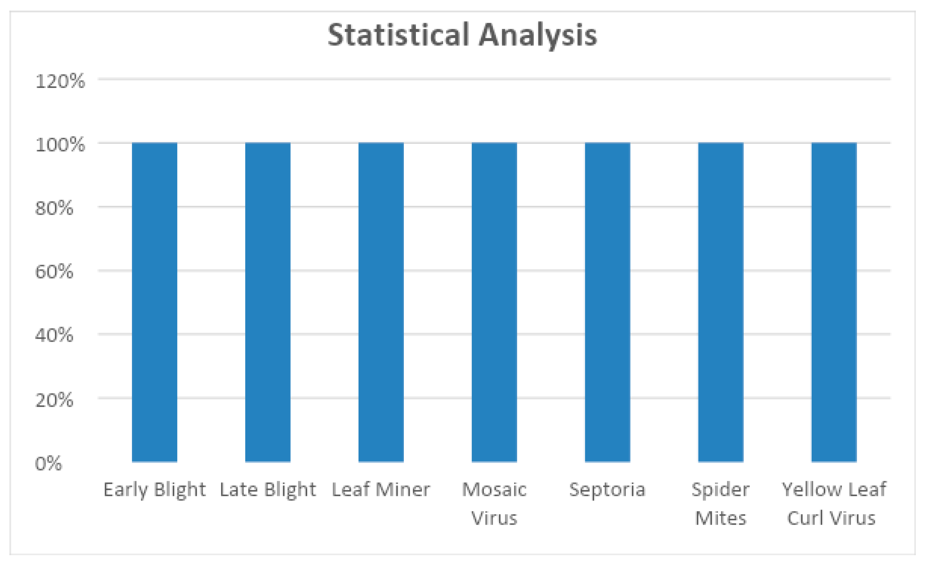Preprints 161978 g002