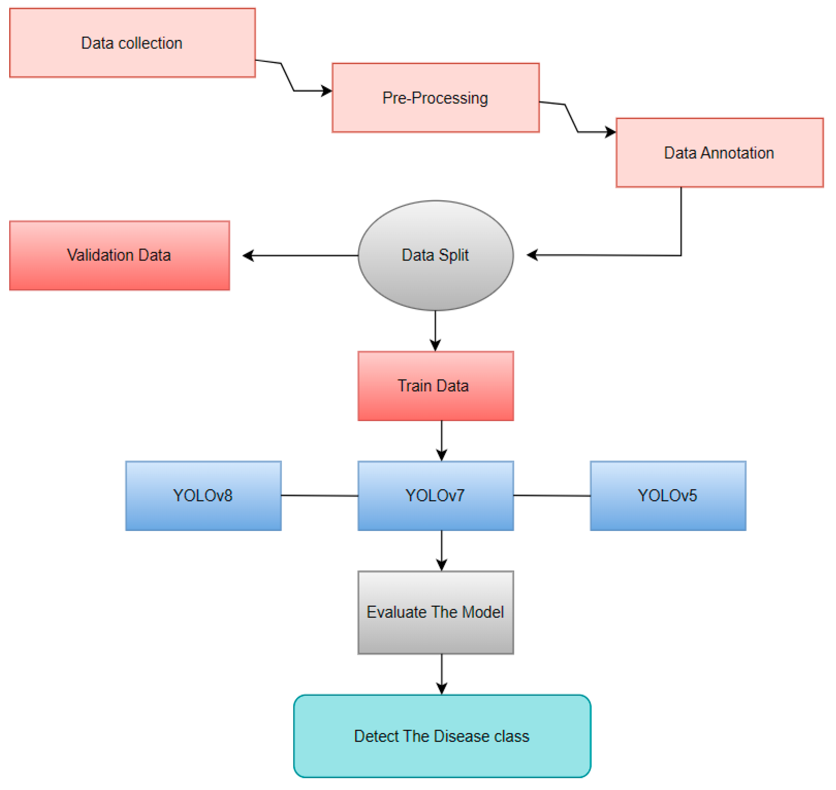Preprints 161978 g003