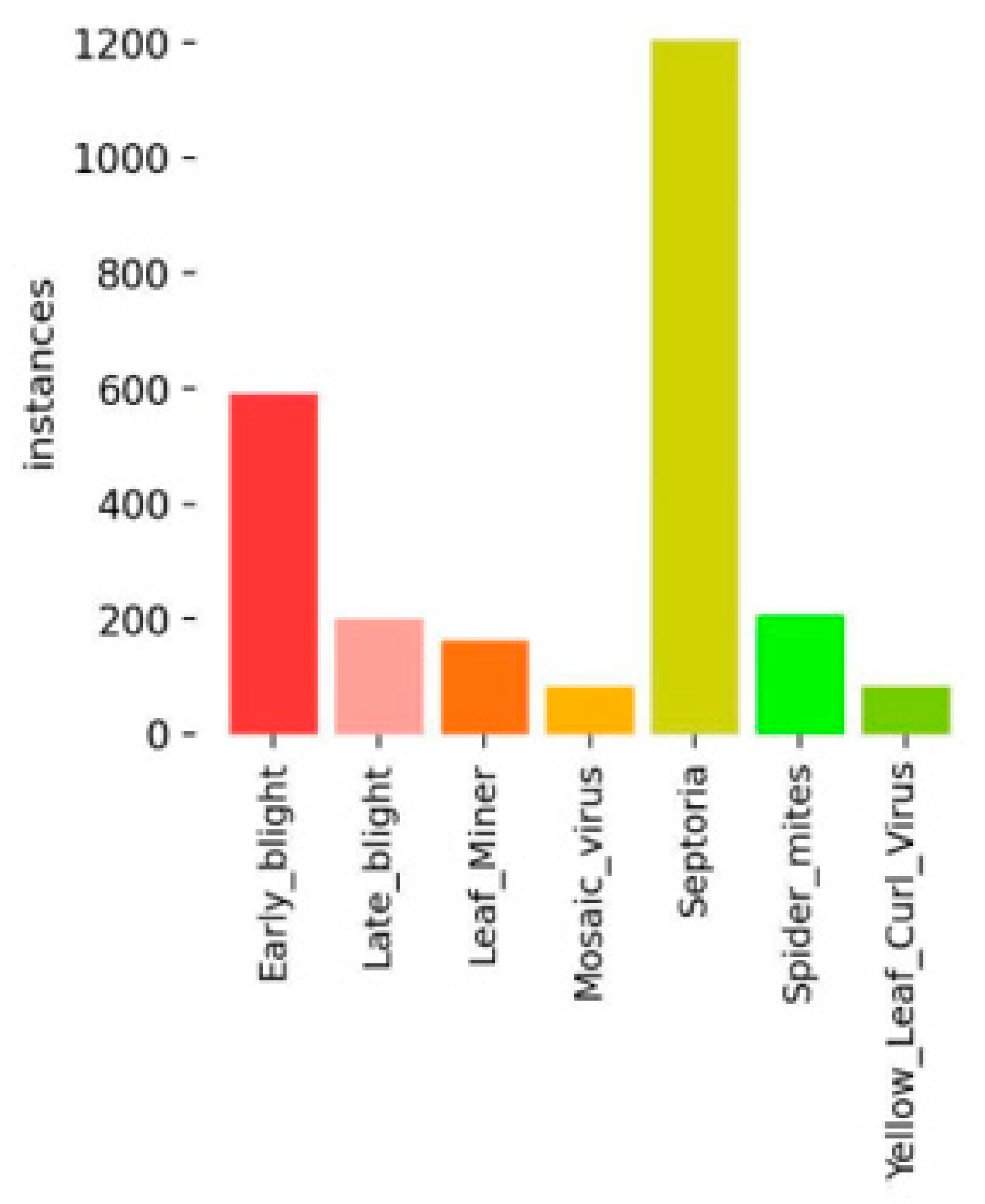 Preprints 161978 g005