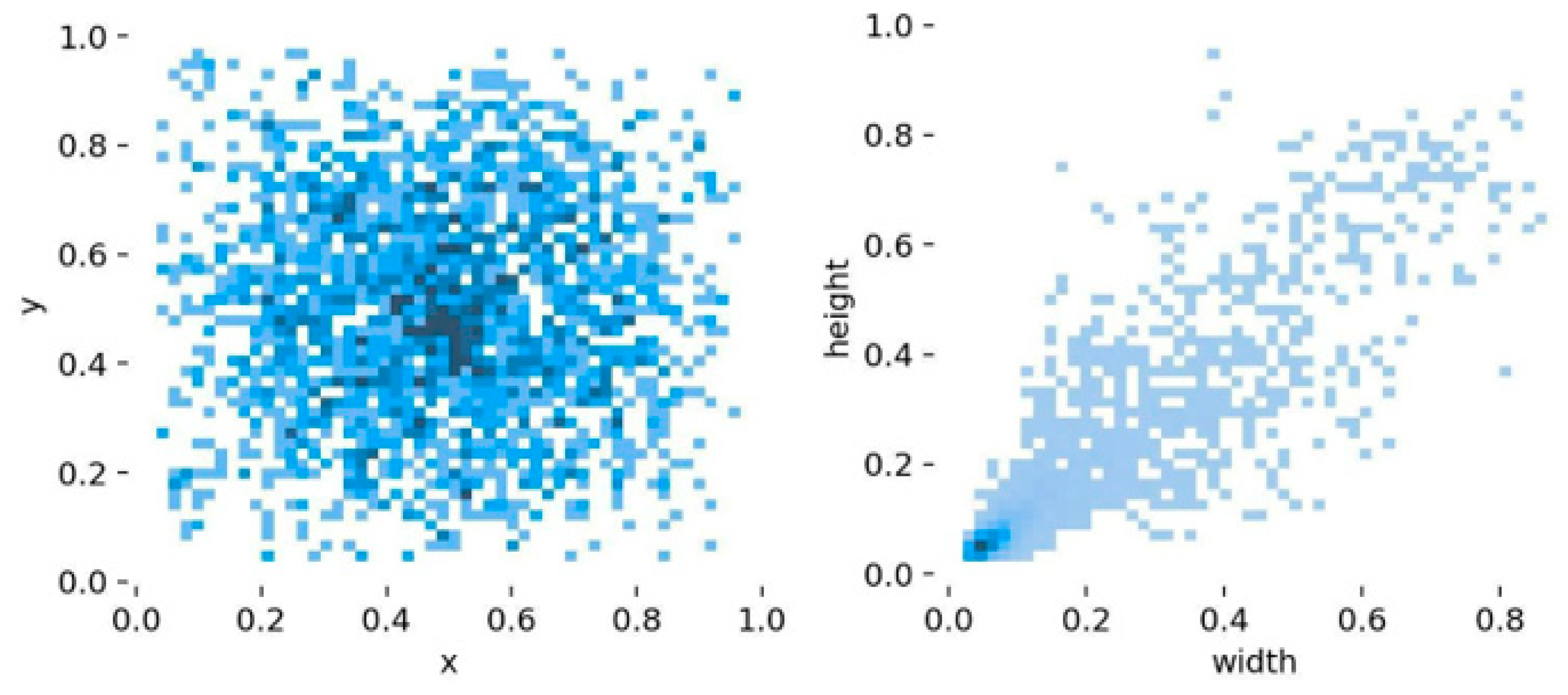 Preprints 161978 g006