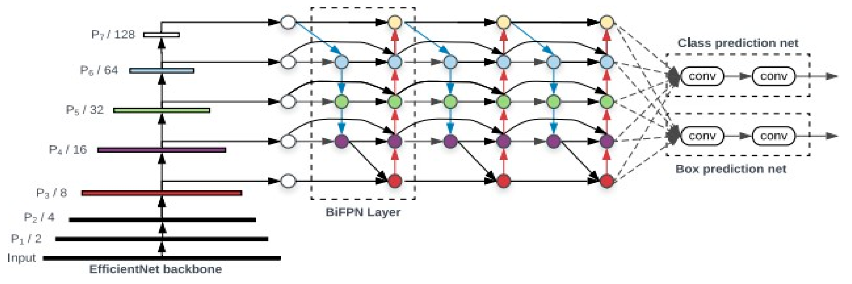 Preprints 161978 g007