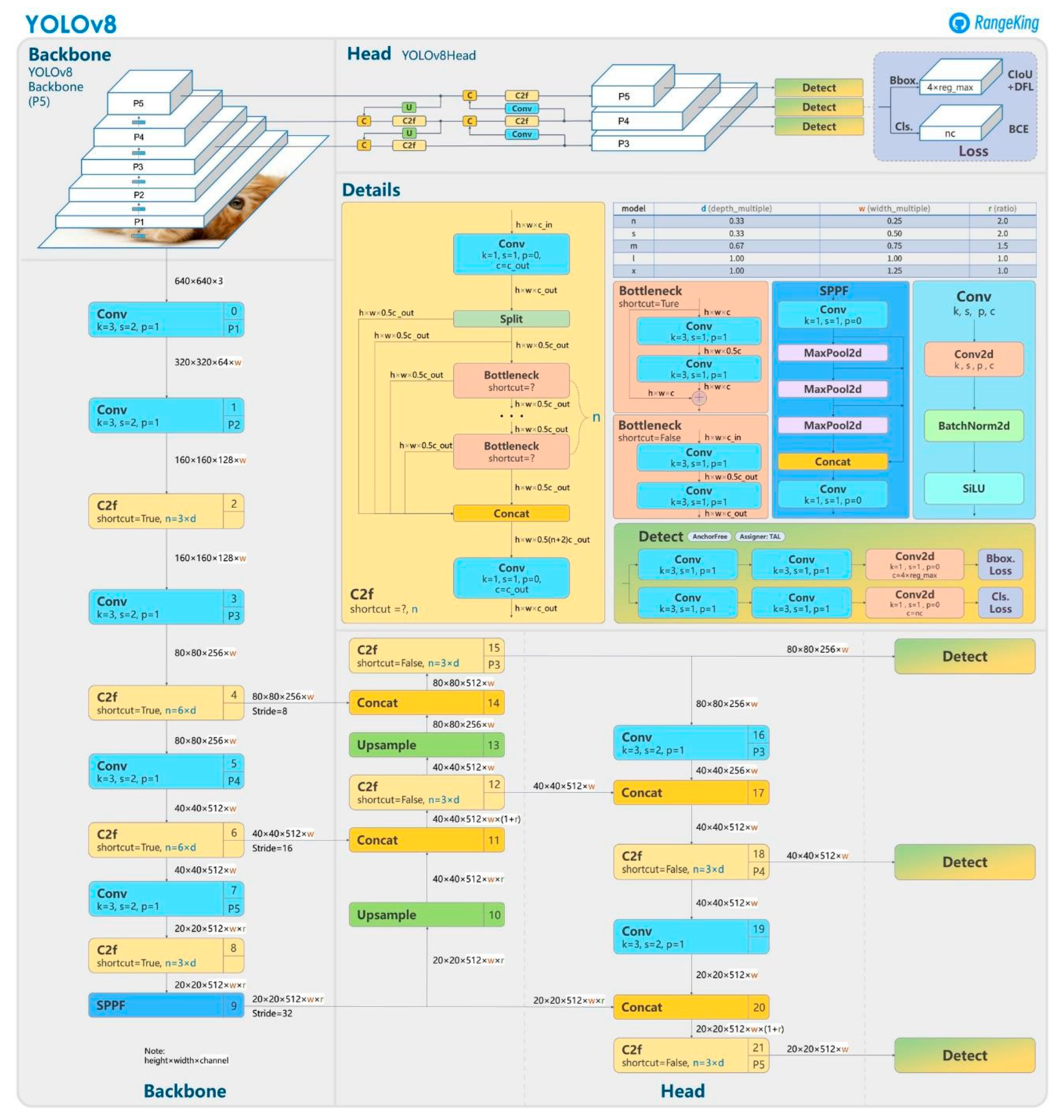 Preprints 161978 g009