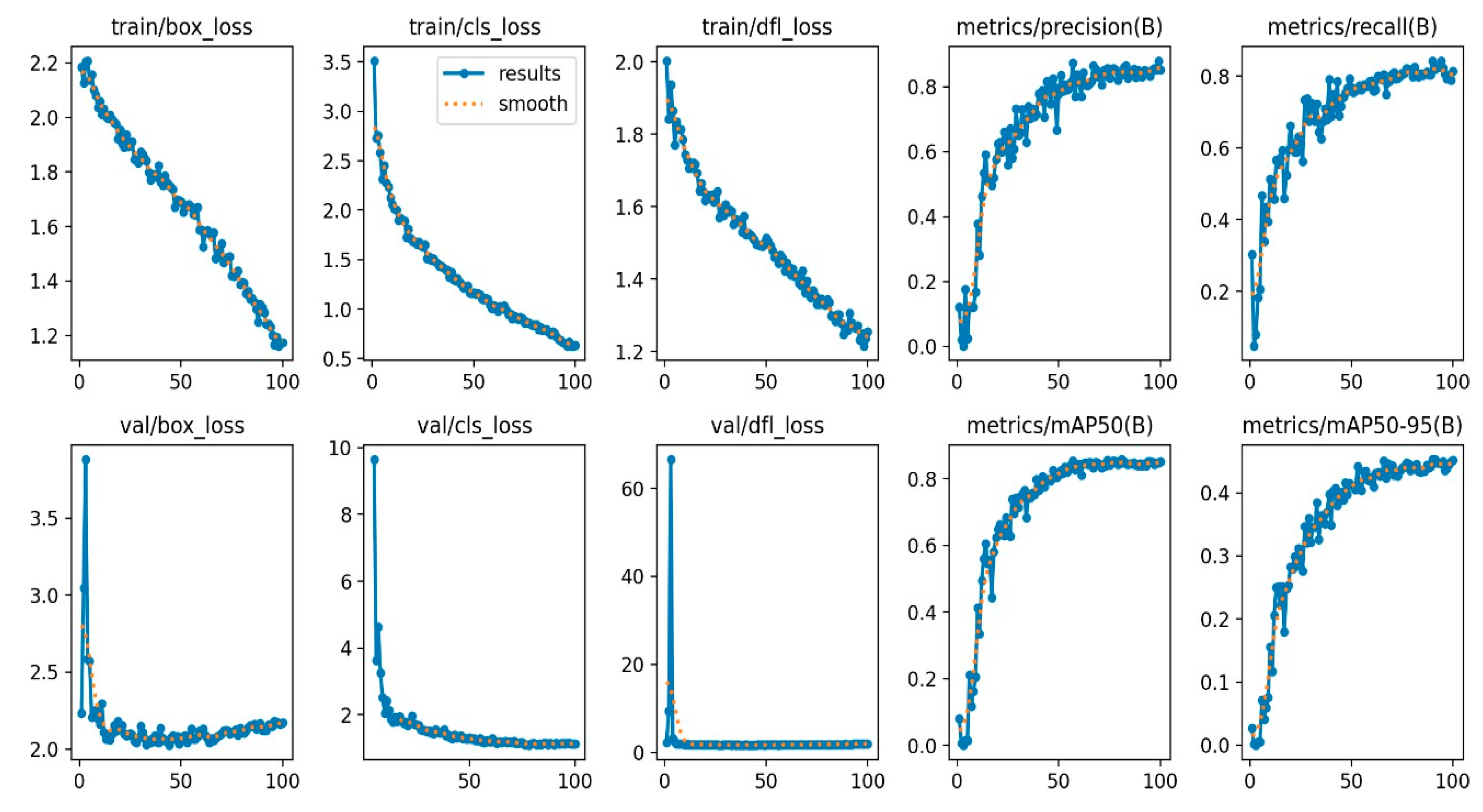Preprints 161978 g010