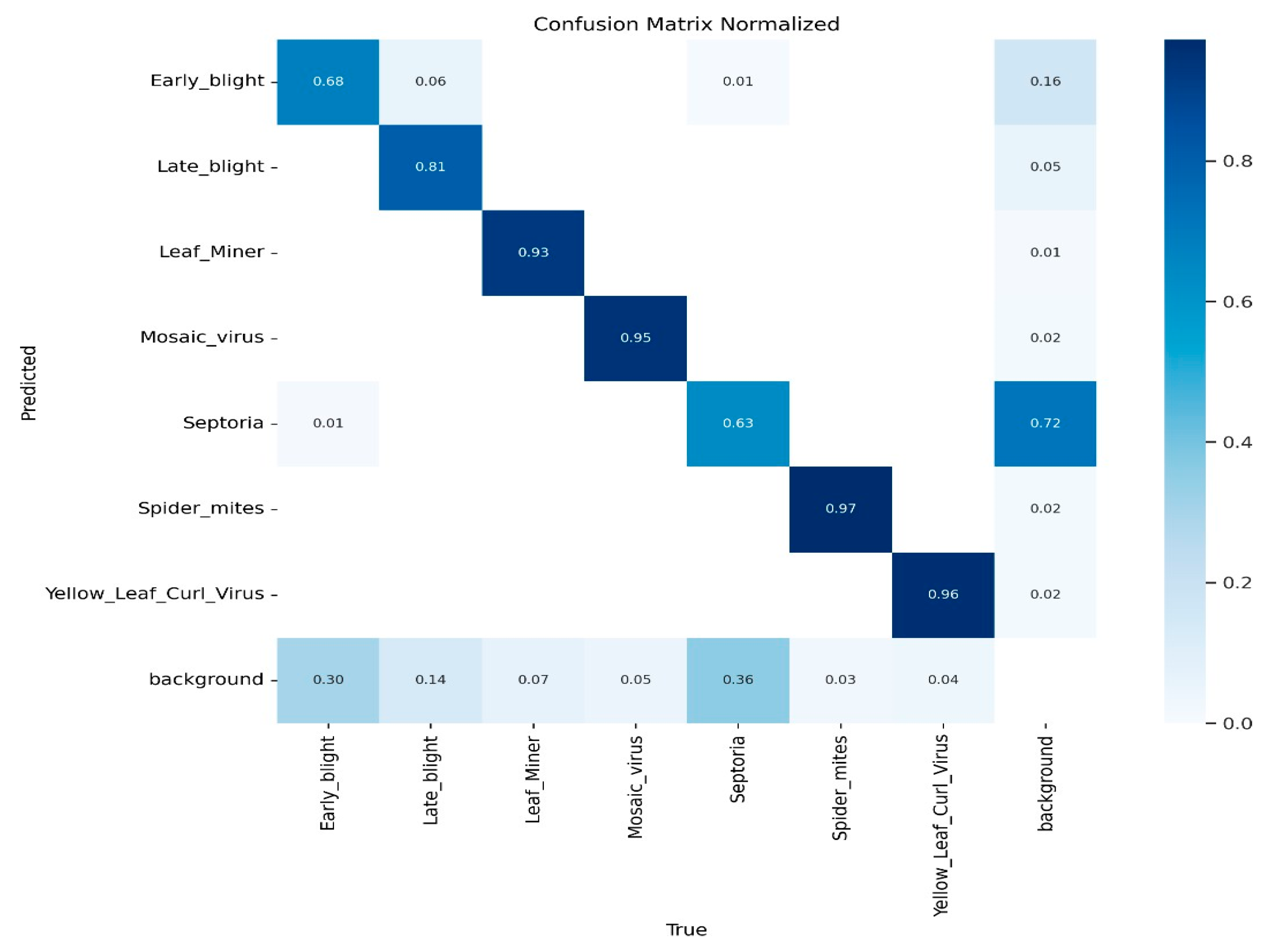 Preprints 161978 g012