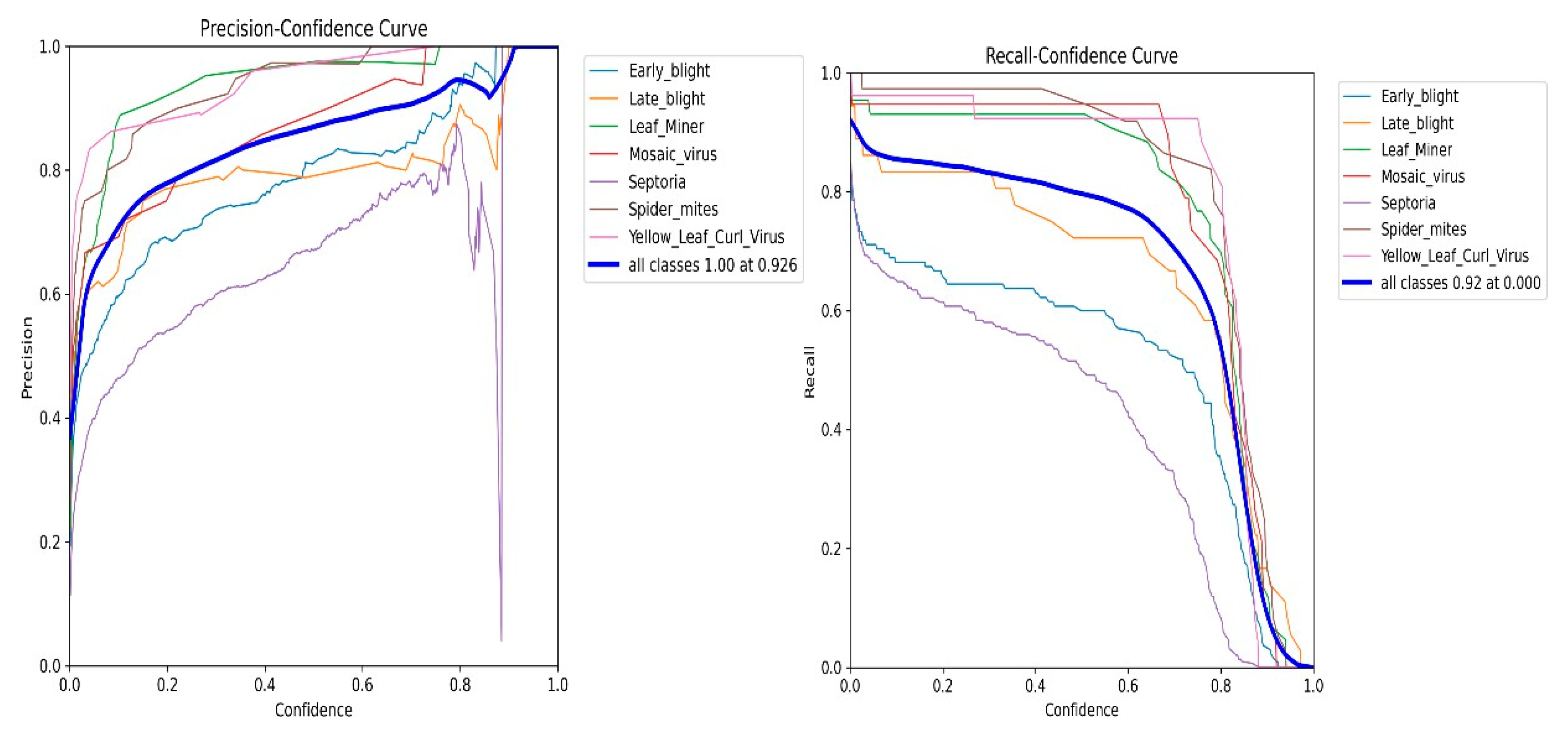Preprints 161978 g014