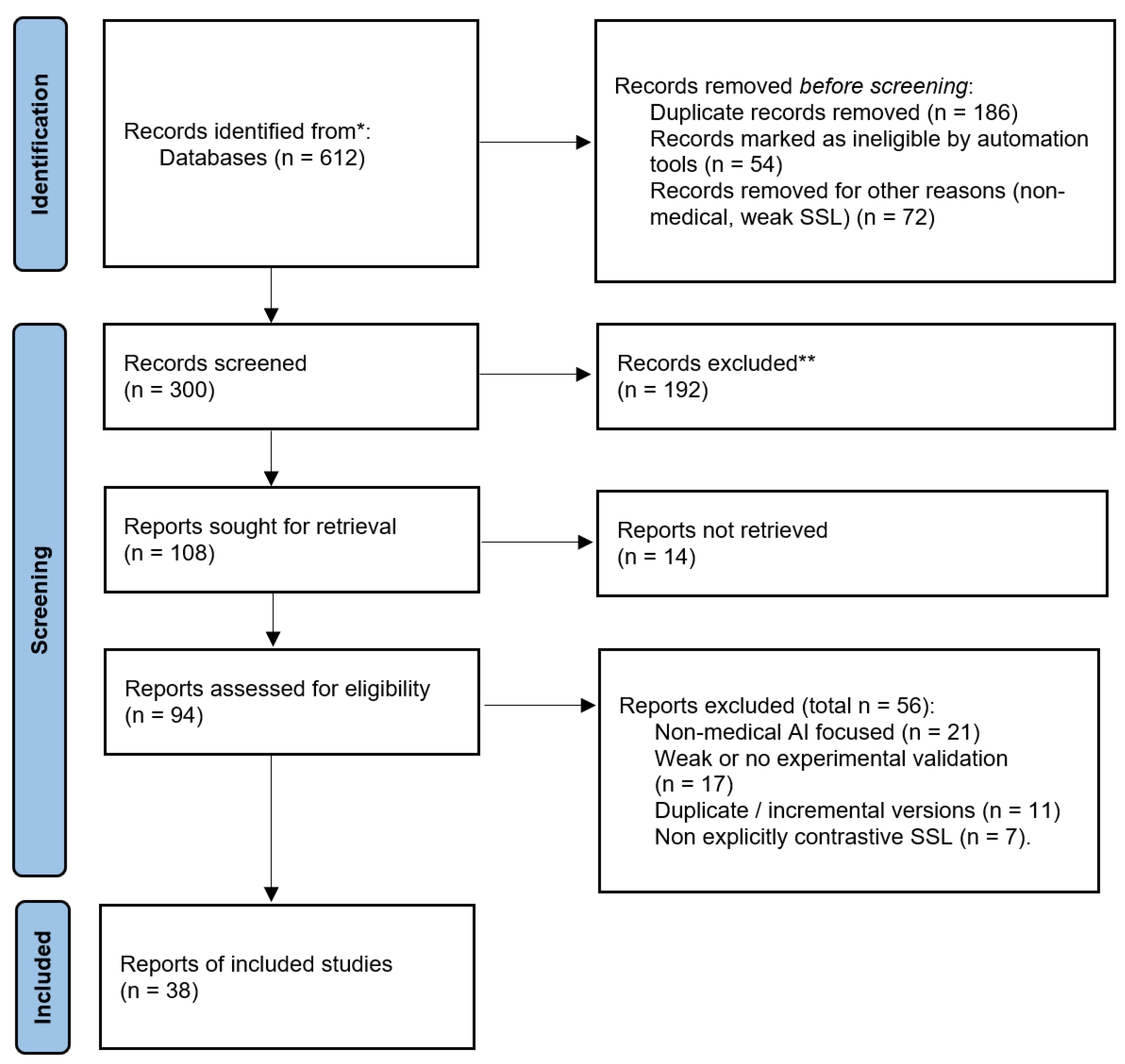 Preprints 191456 g001
