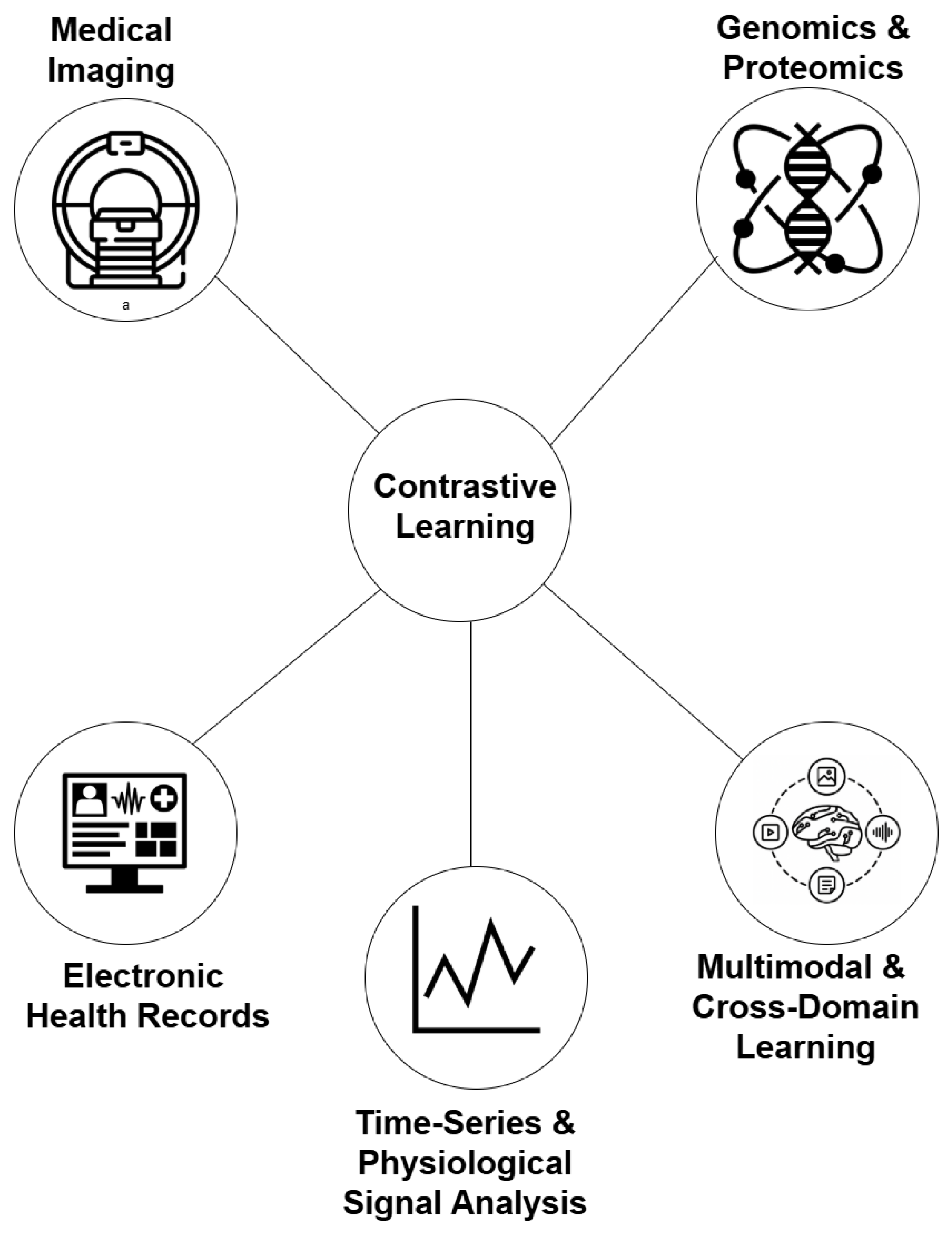 Preprints 191456 g003