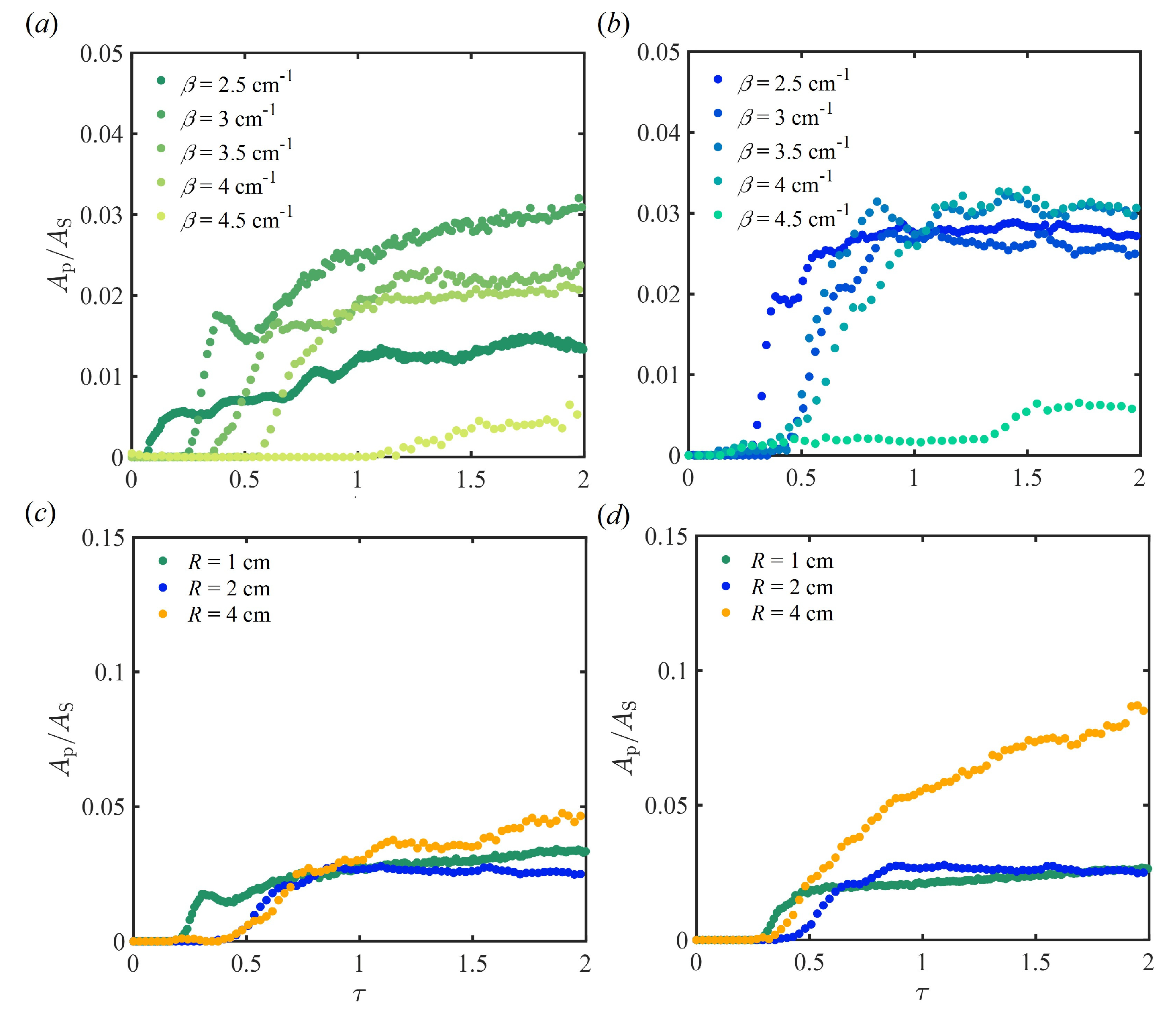 Preprints 116010 g003