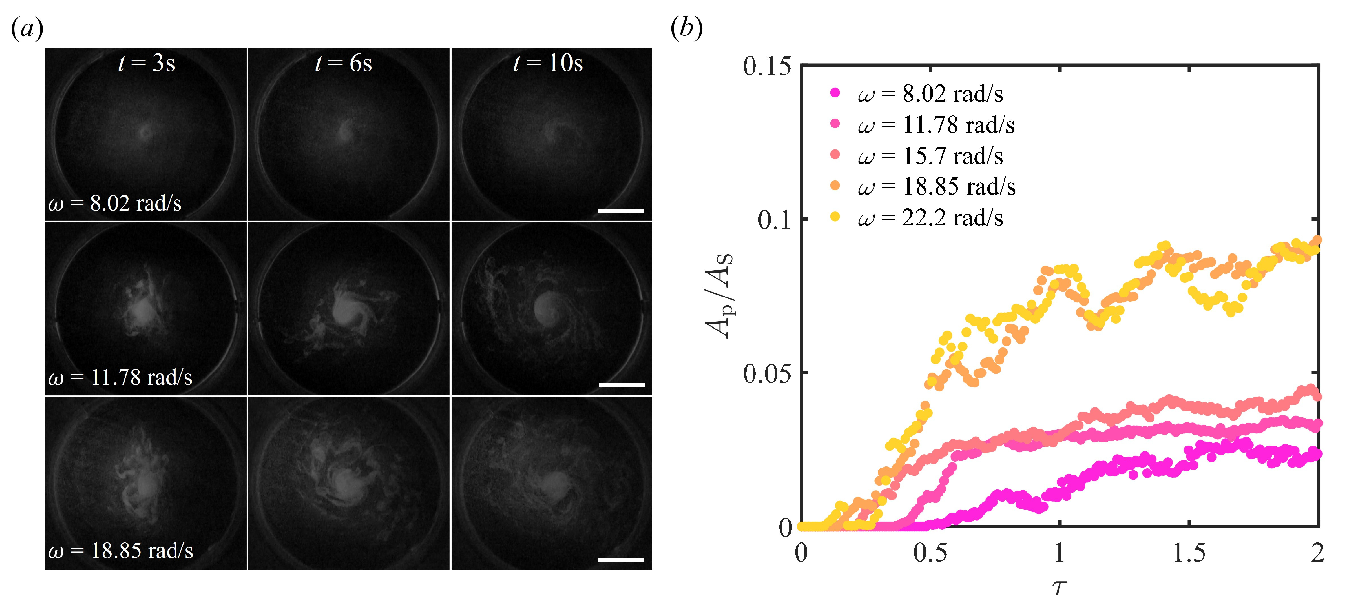 Preprints 116010 g004