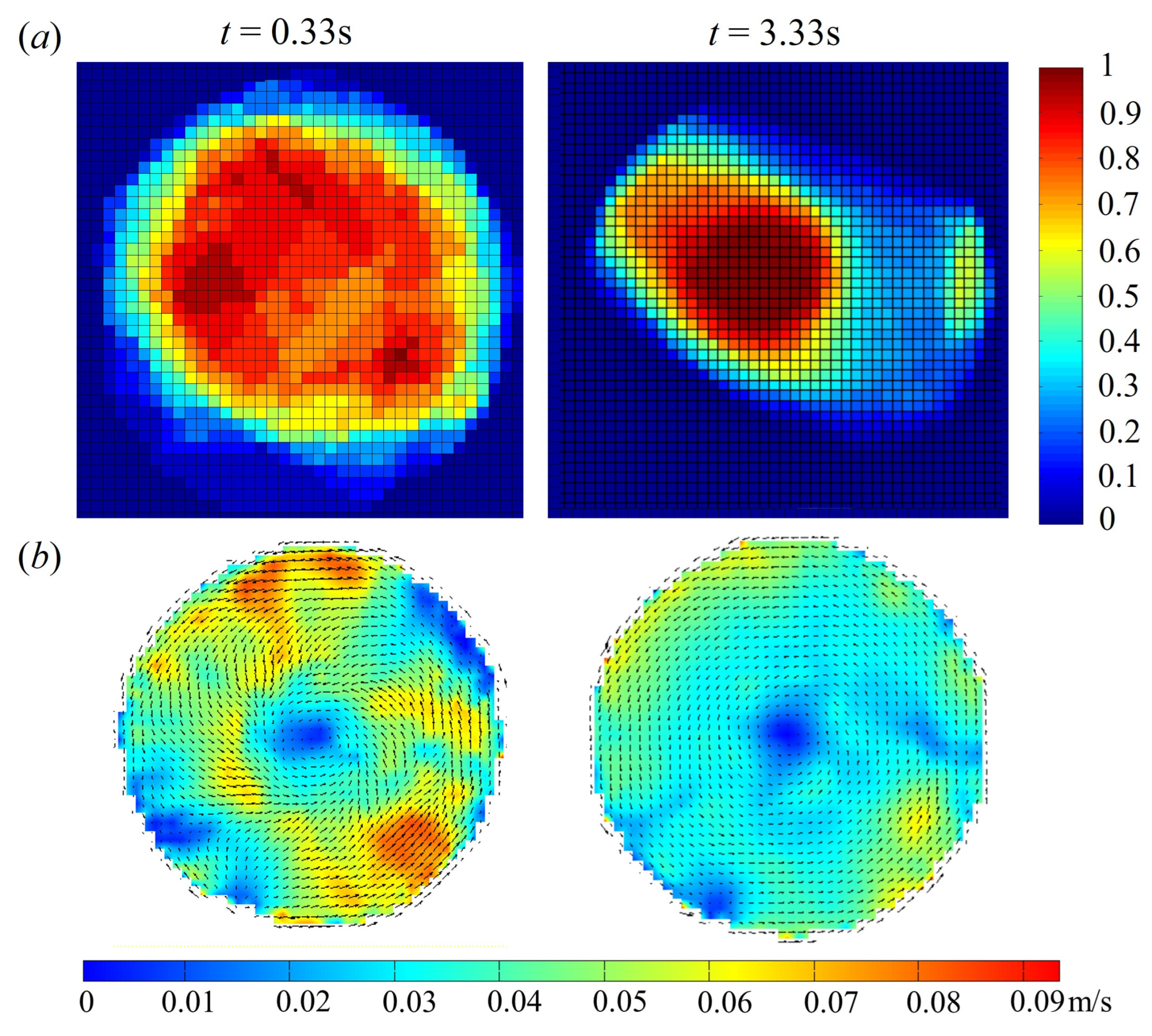 Preprints 116010 g005