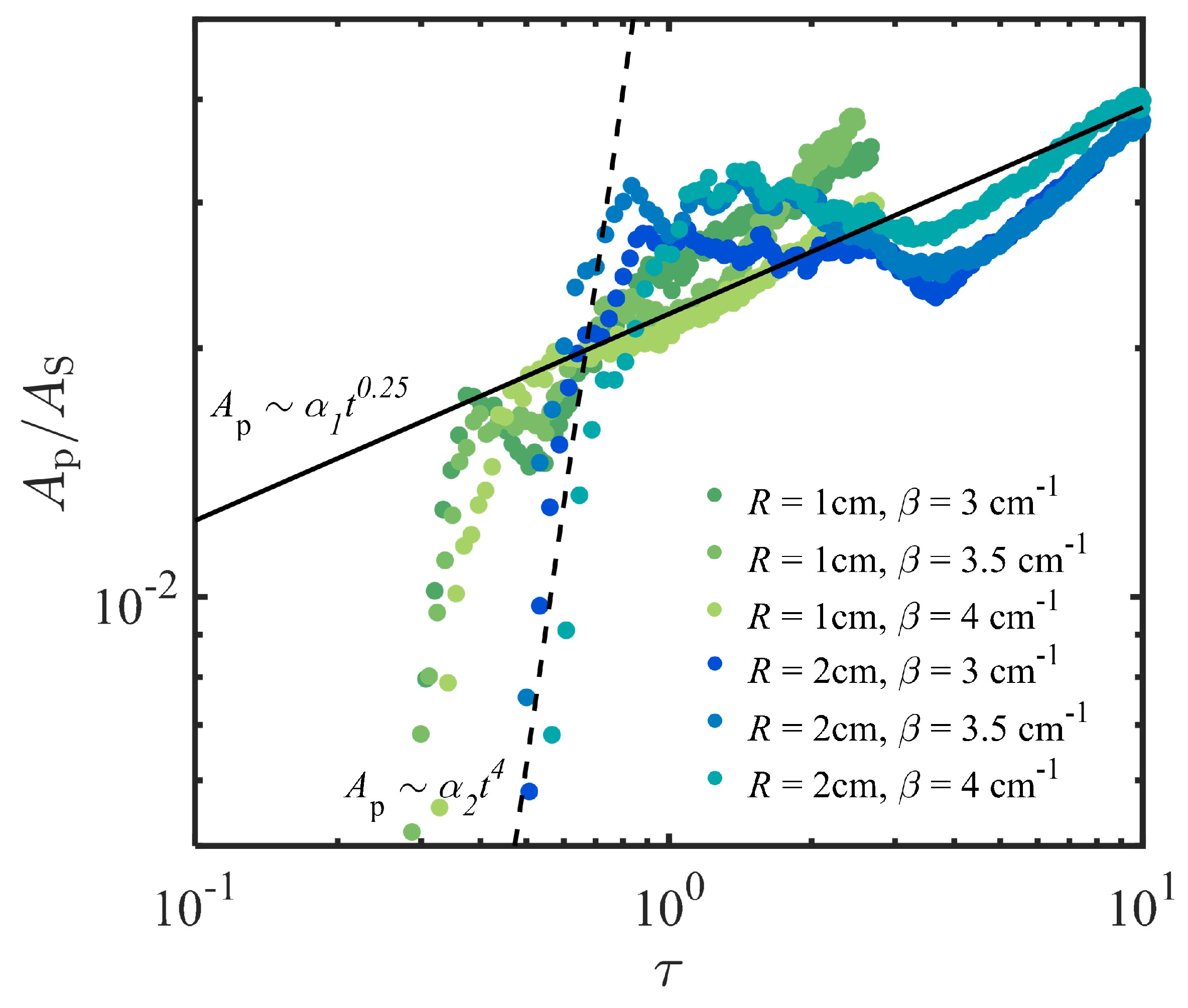 Preprints 116010 g006