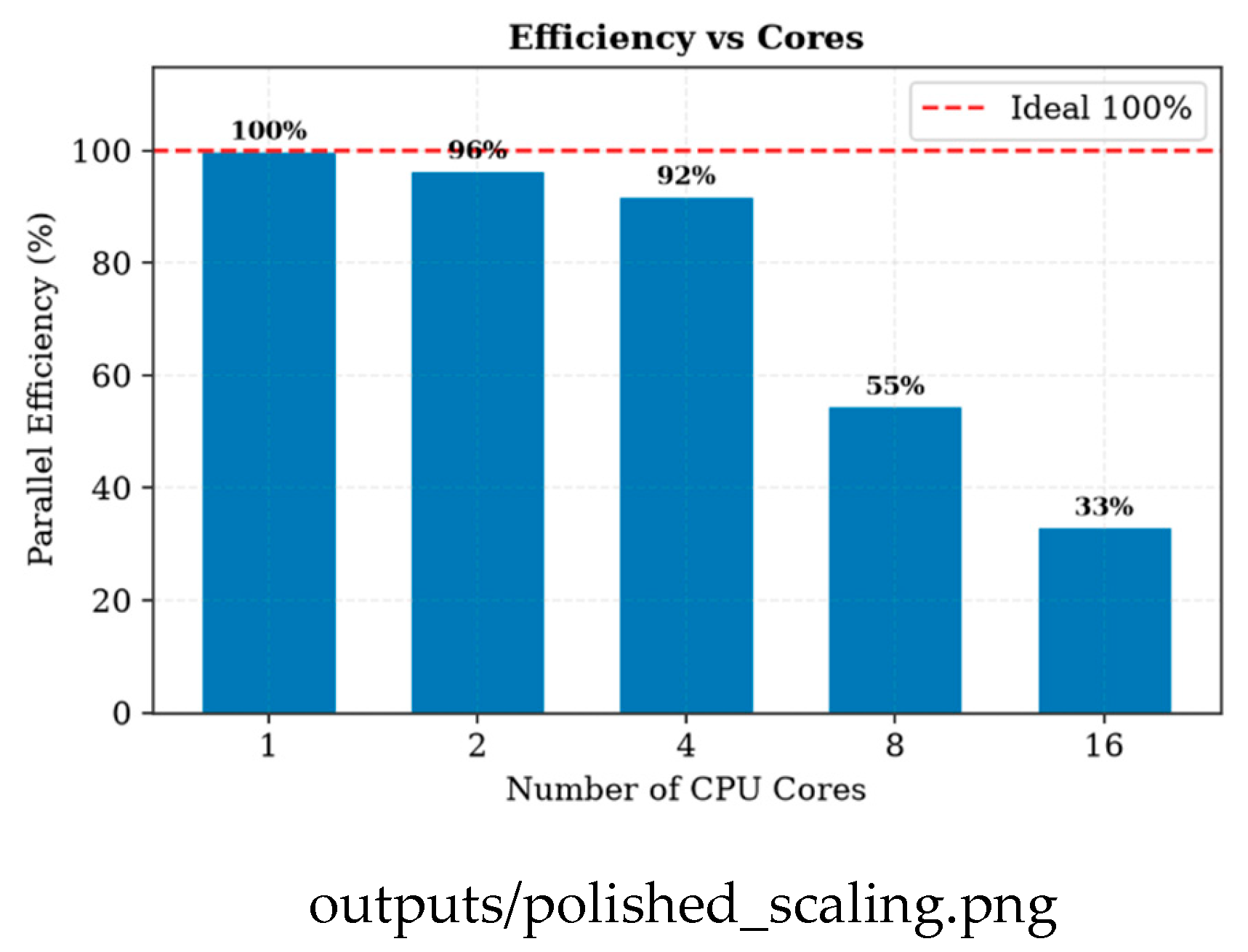 Preprints 235464 g007b