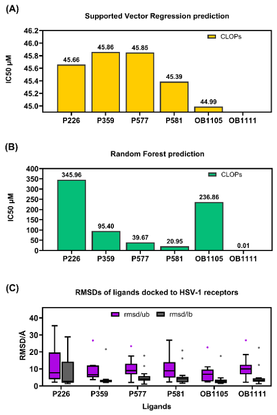 Preprints 230645 g003 Preprints 230645 g003