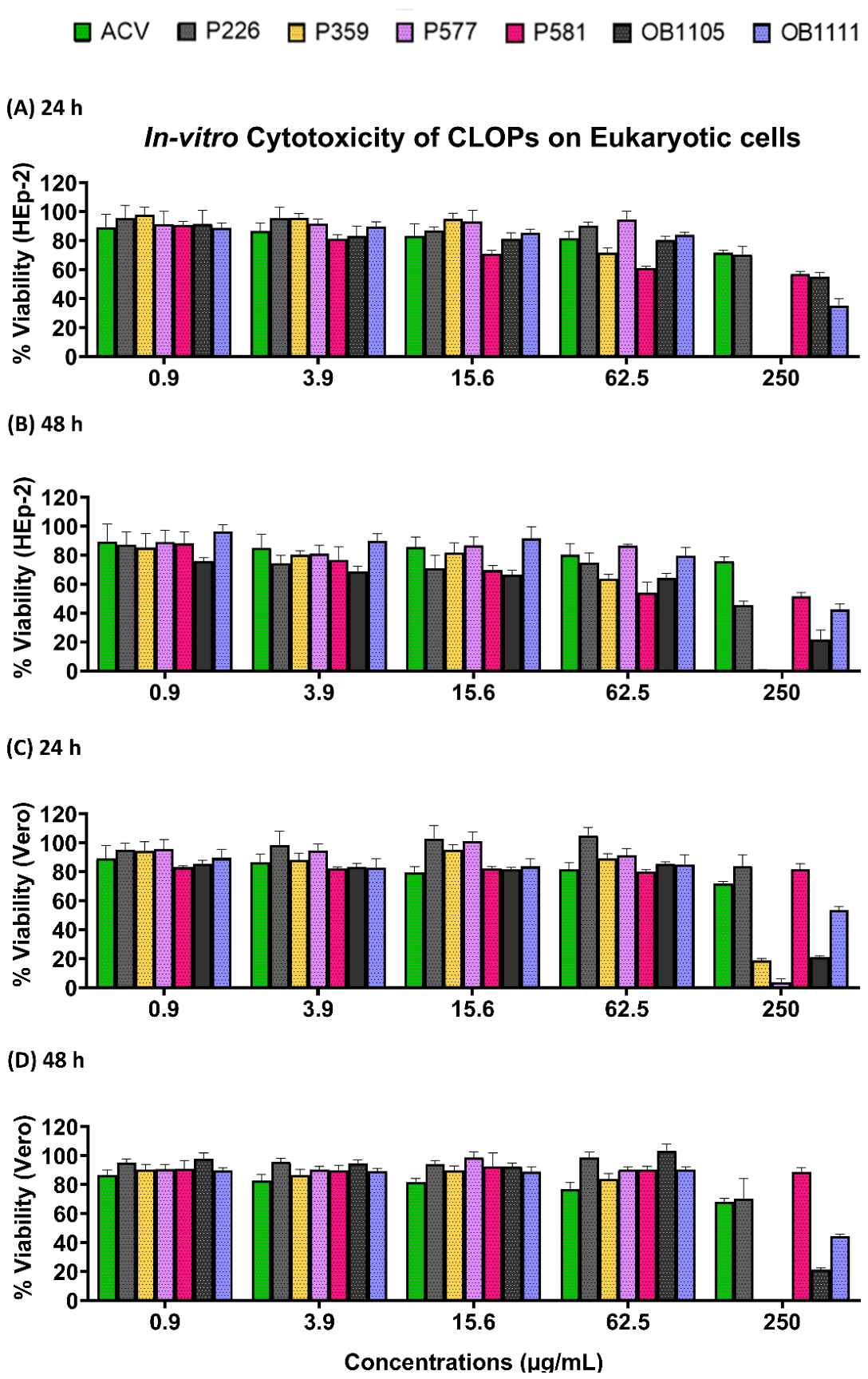 Preprints 230645 g009 Preprints 230645 g009