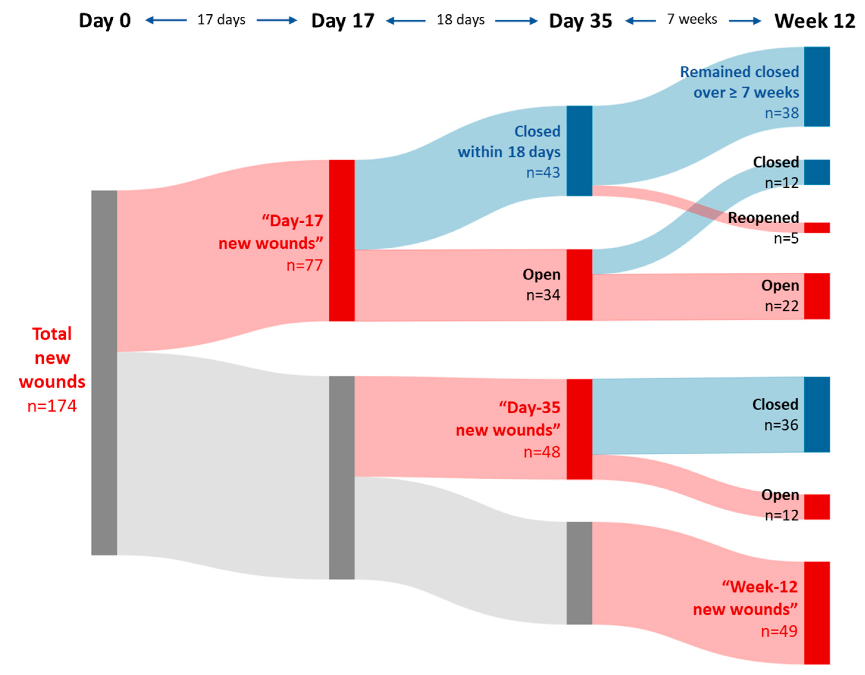 Preprints 72786 g001