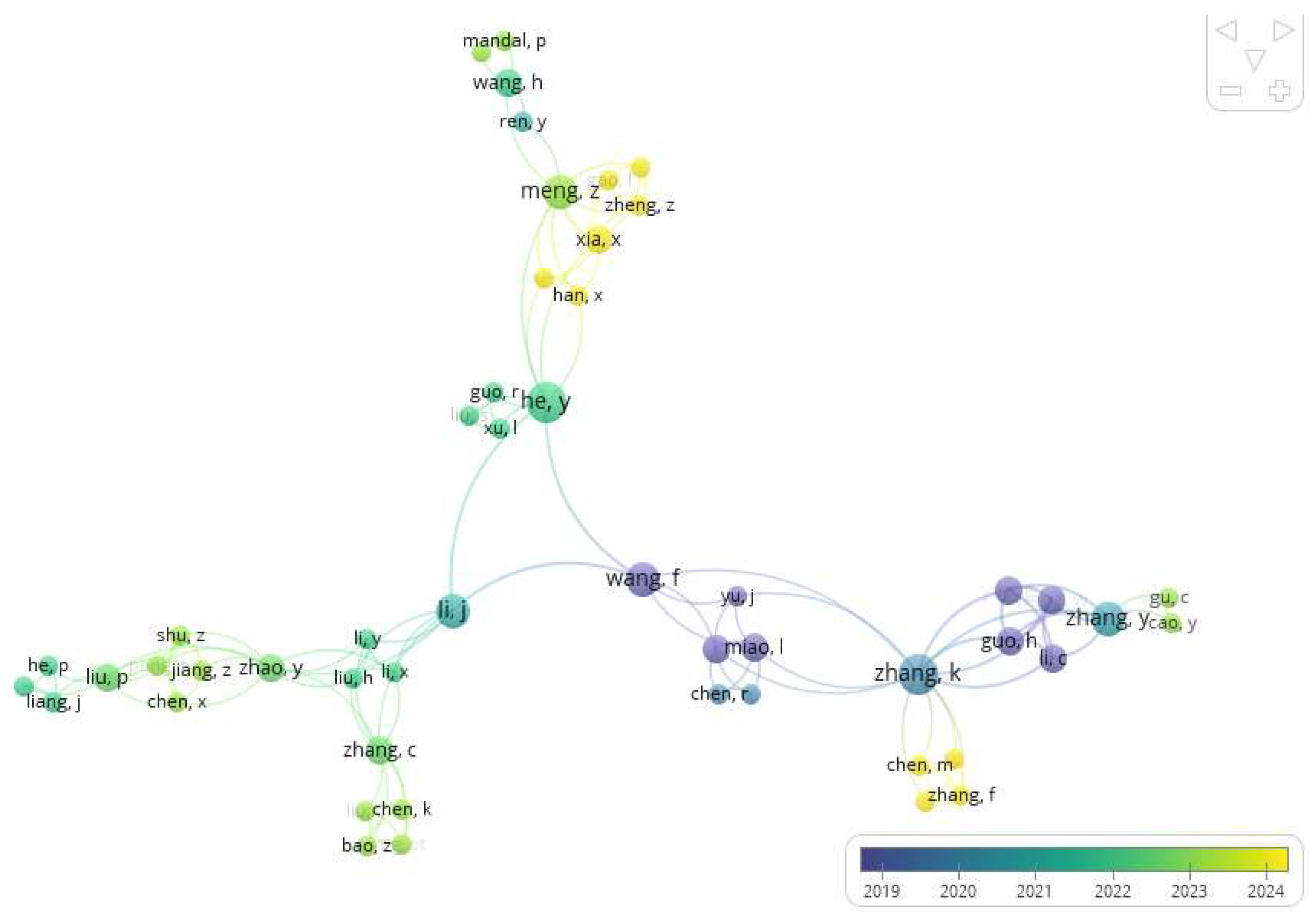 Preprints 140838 g001
